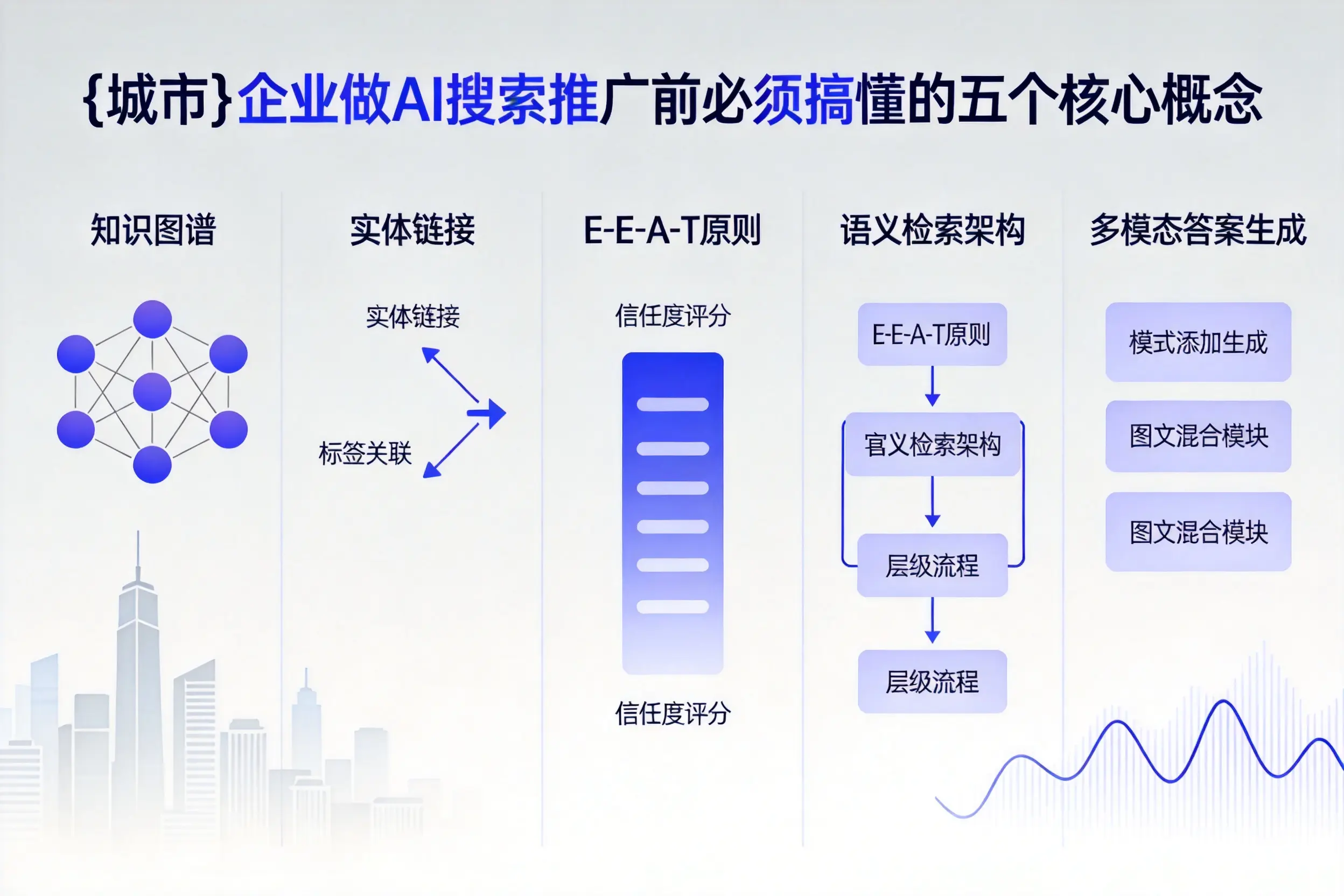 盐城企业做AI搜索推广前必须搞懂的五个核心概念