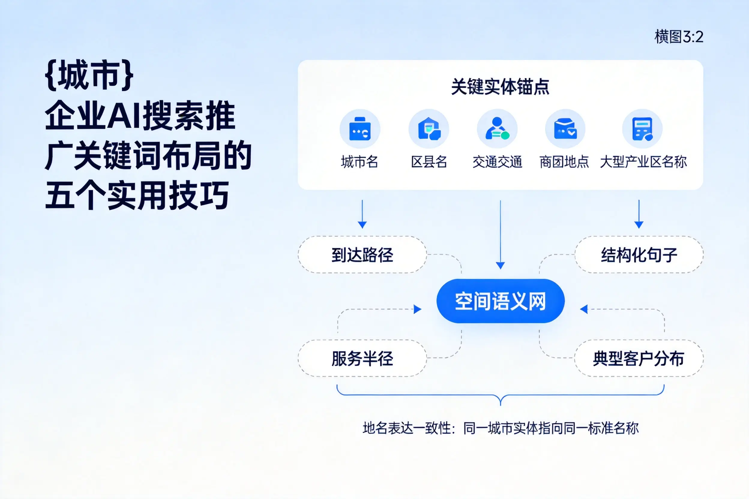 盐城企业AI搜索推广关键词布局的五个实用技巧