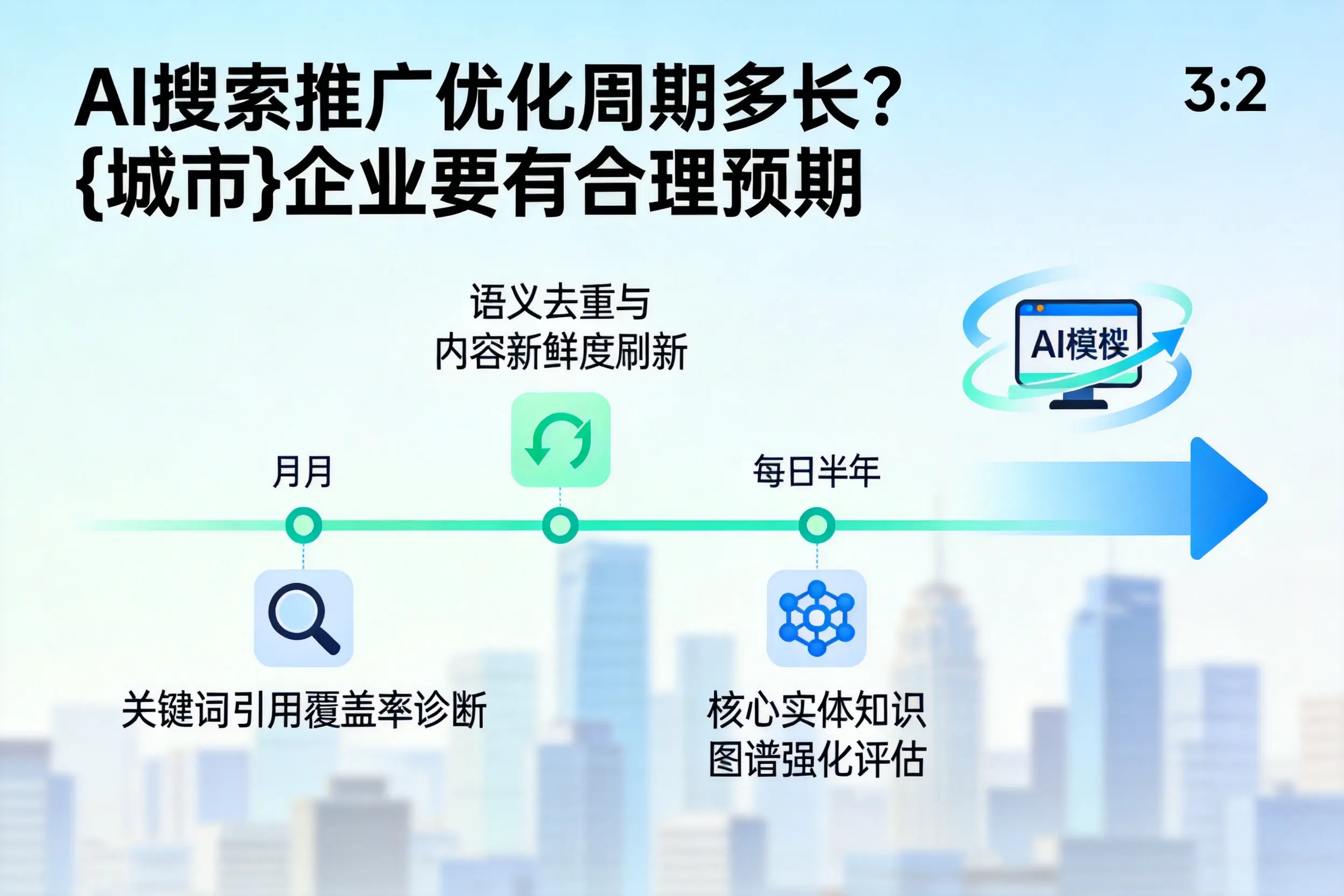 AI搜索推广优化周期多长?盐城企业要有合理预期