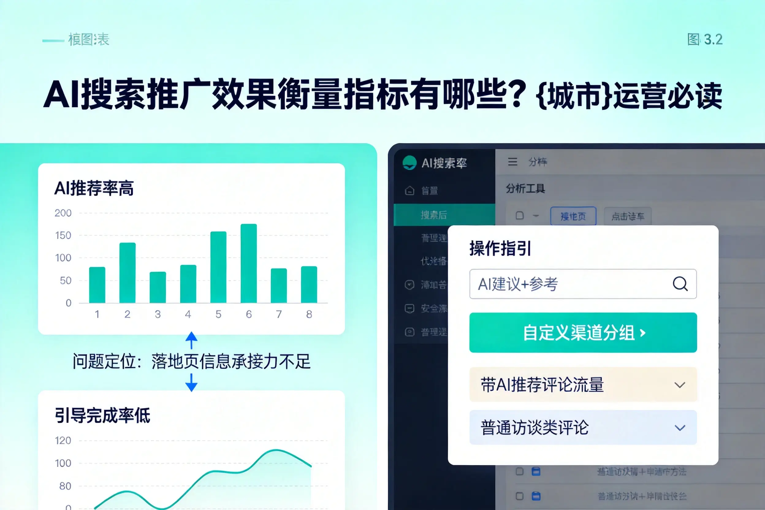 AI搜索推广效果衡量指标有哪些?盐城运营必读