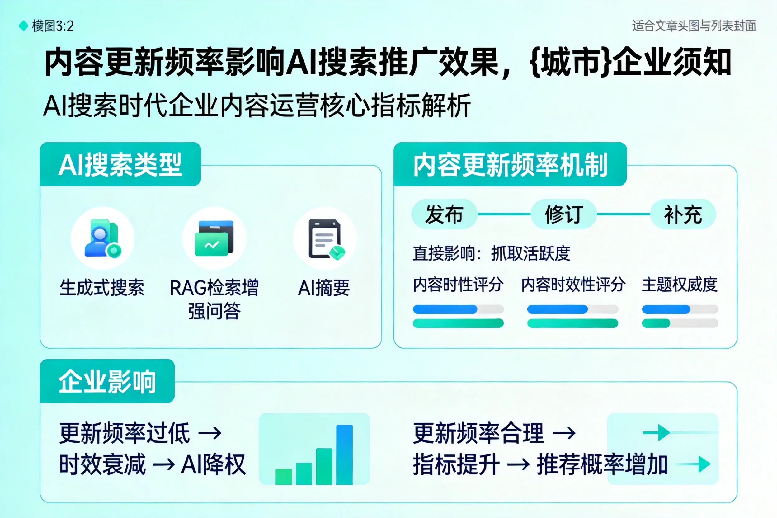 内容更新频率影响AI搜索推广效果,盐城企业须知