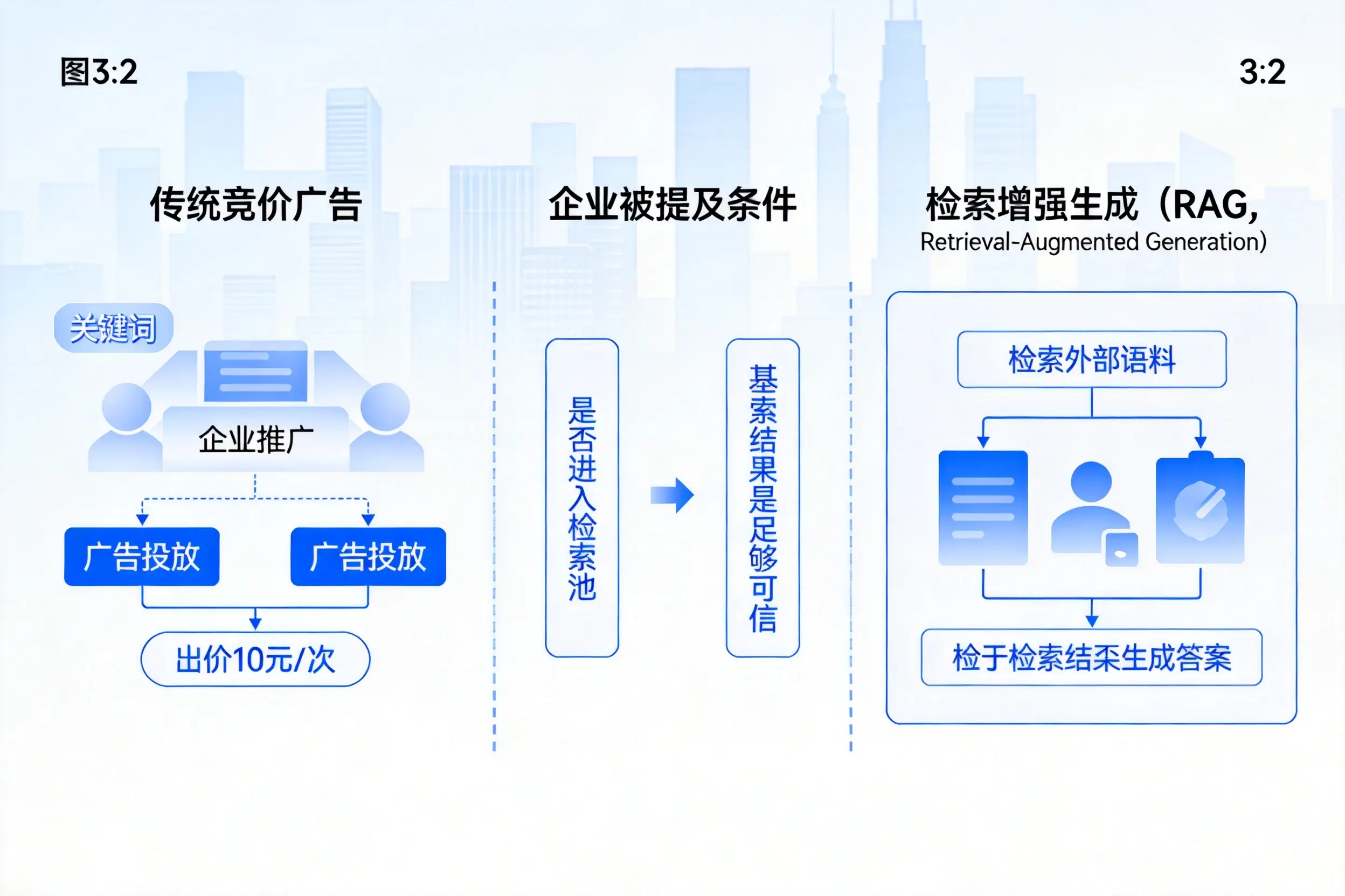 盐城企业AI搜索推广能否替代传统竞价广告投放