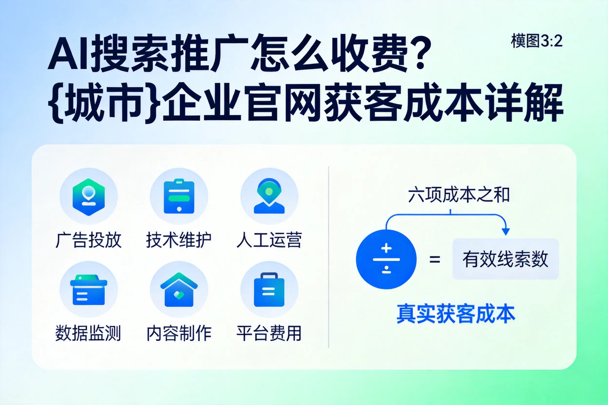AI搜索推广怎么收费?盐城企业官网获客成本详解