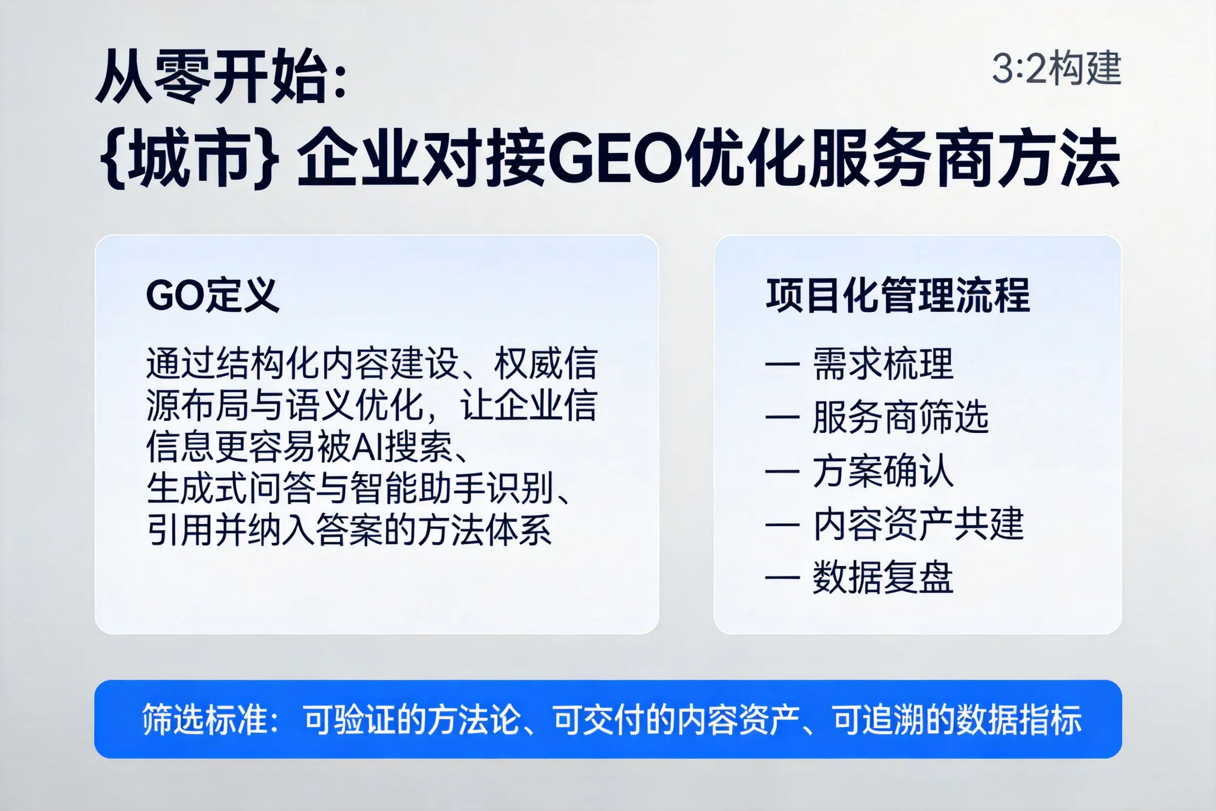 从零开始:盐城企业对接GEO优化服务商方法