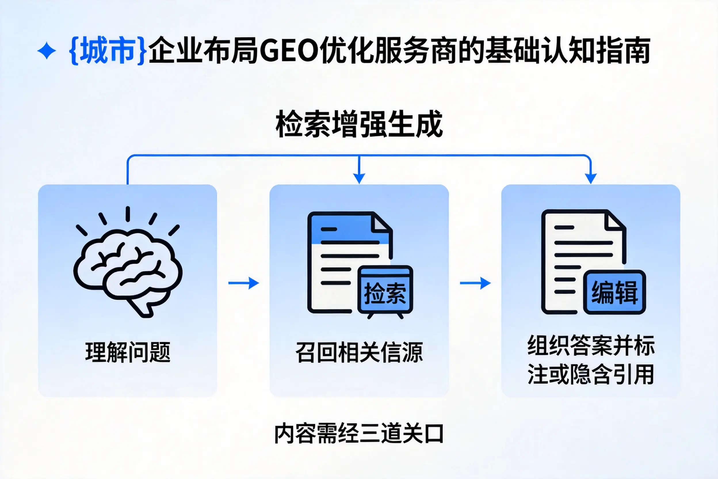盐城企业布局GEO优化服务商的基础认知指南