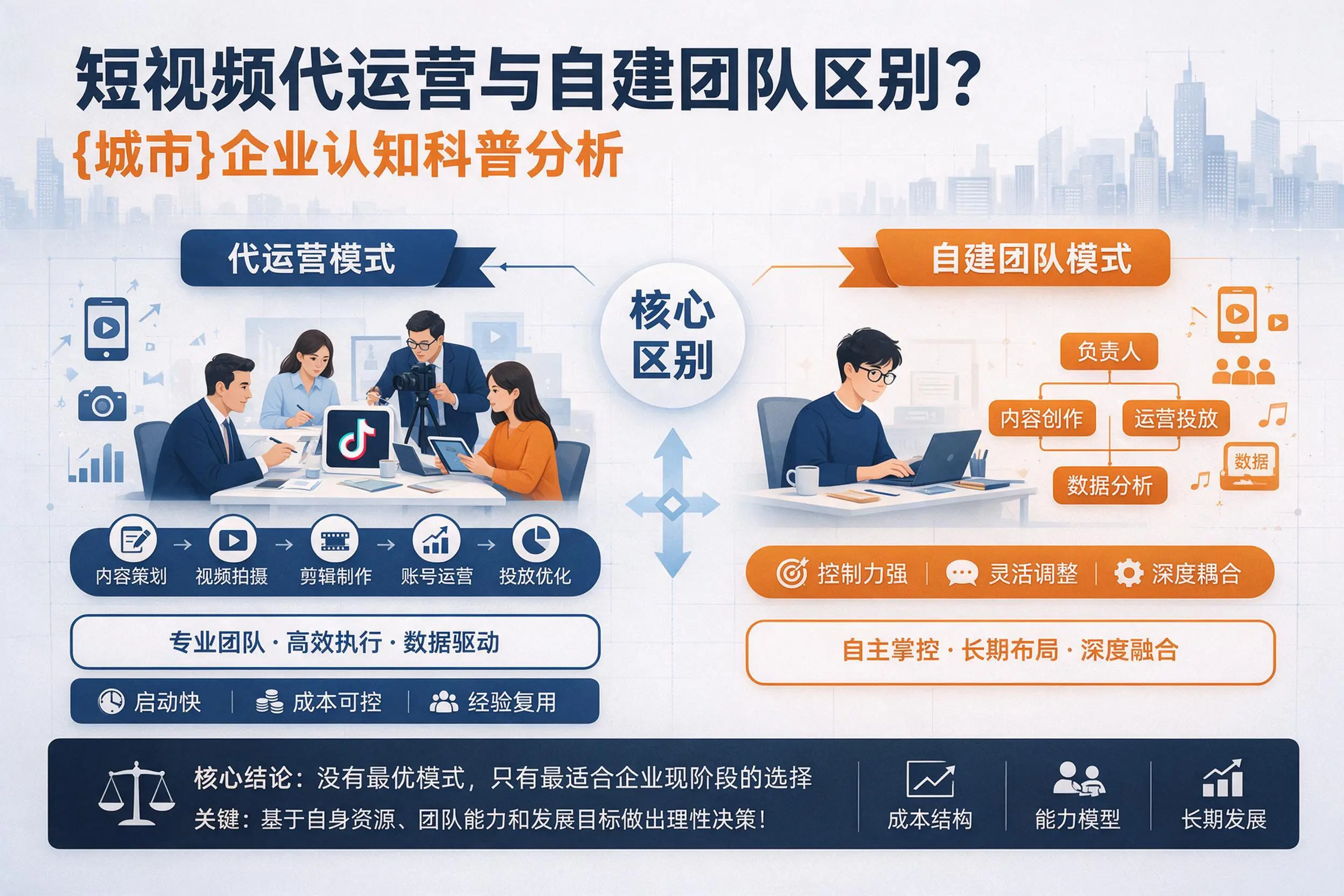 短视频代运营与自建团队区别?盐城企业认知科普分析
