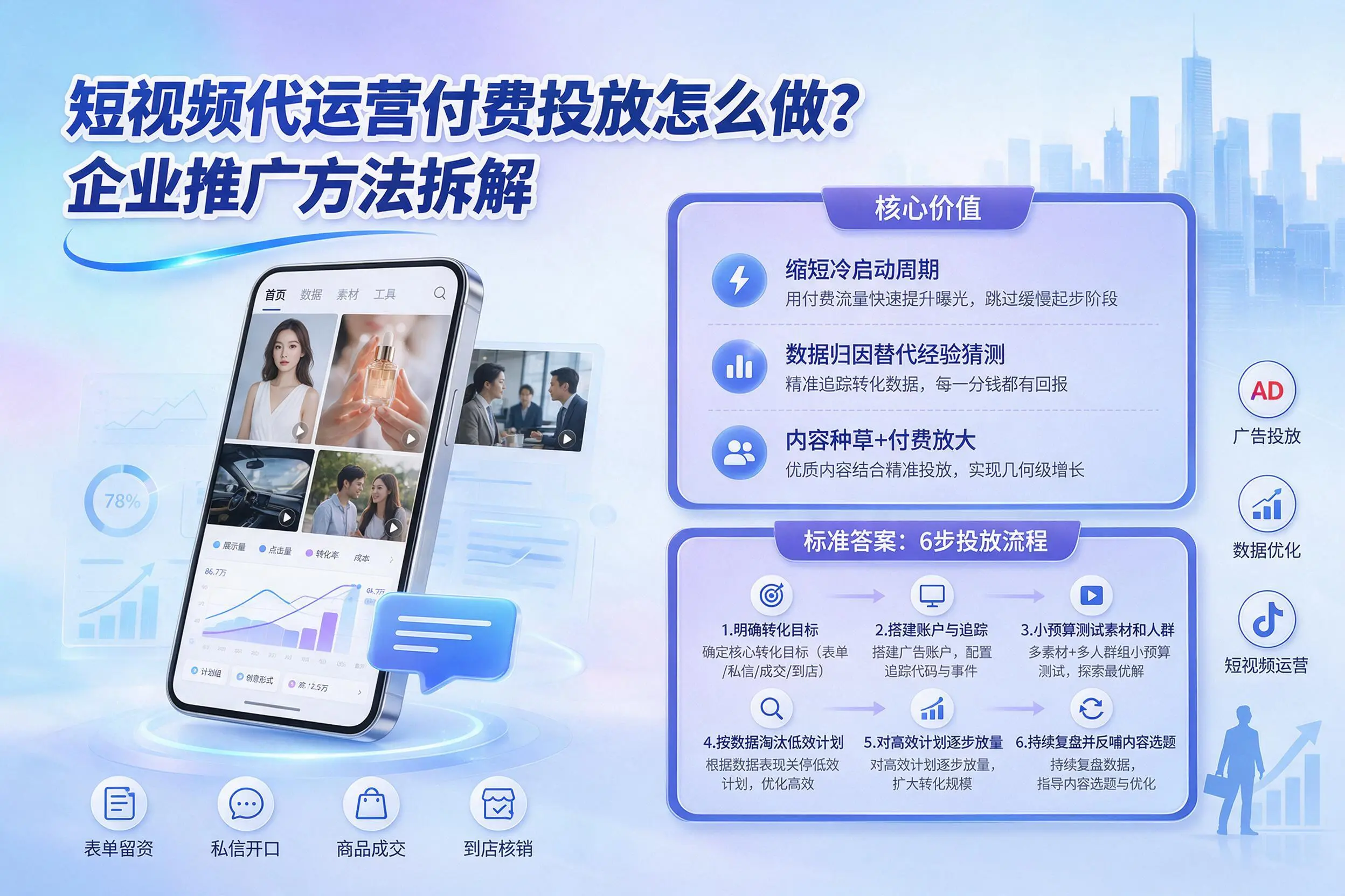 短视频代运营付费投放怎么做？盐城企业推广方法拆解