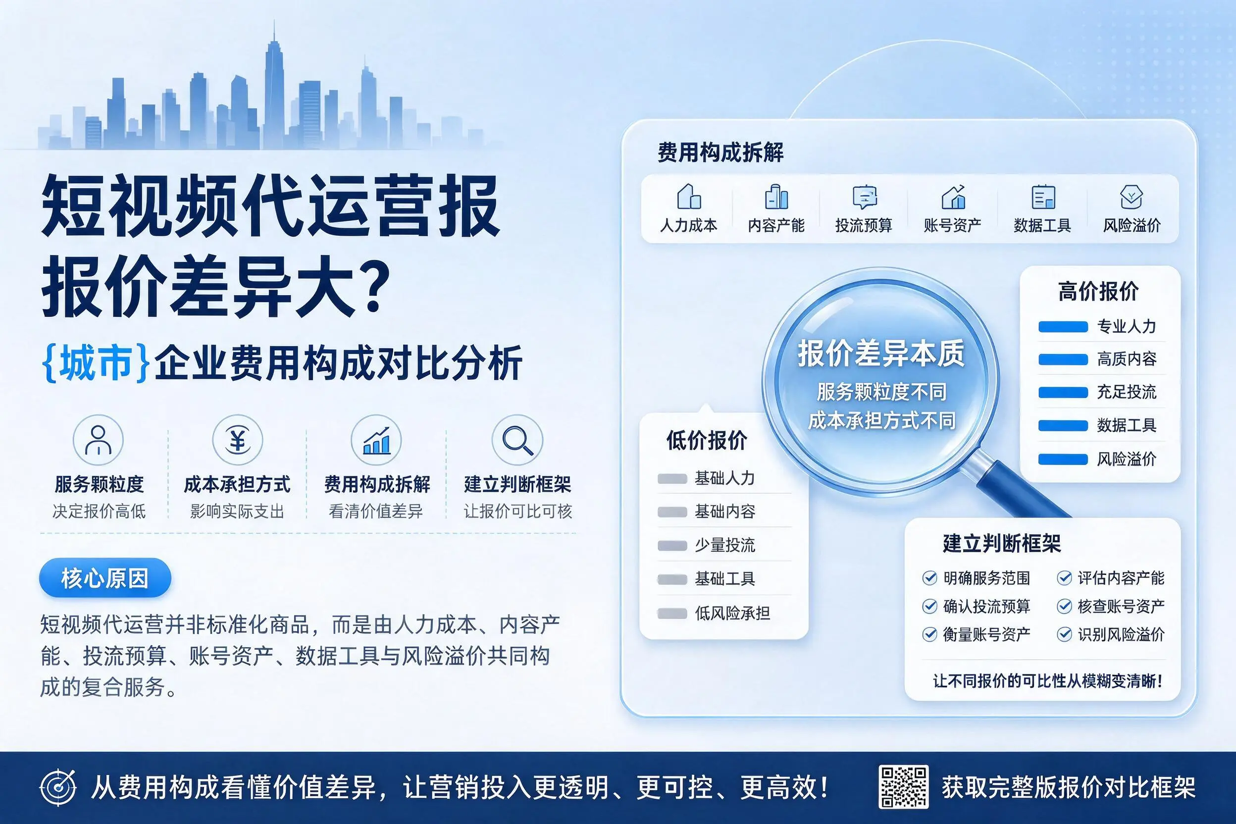 短视频代运营报价差异大?盐城企业费用构成对比分析
