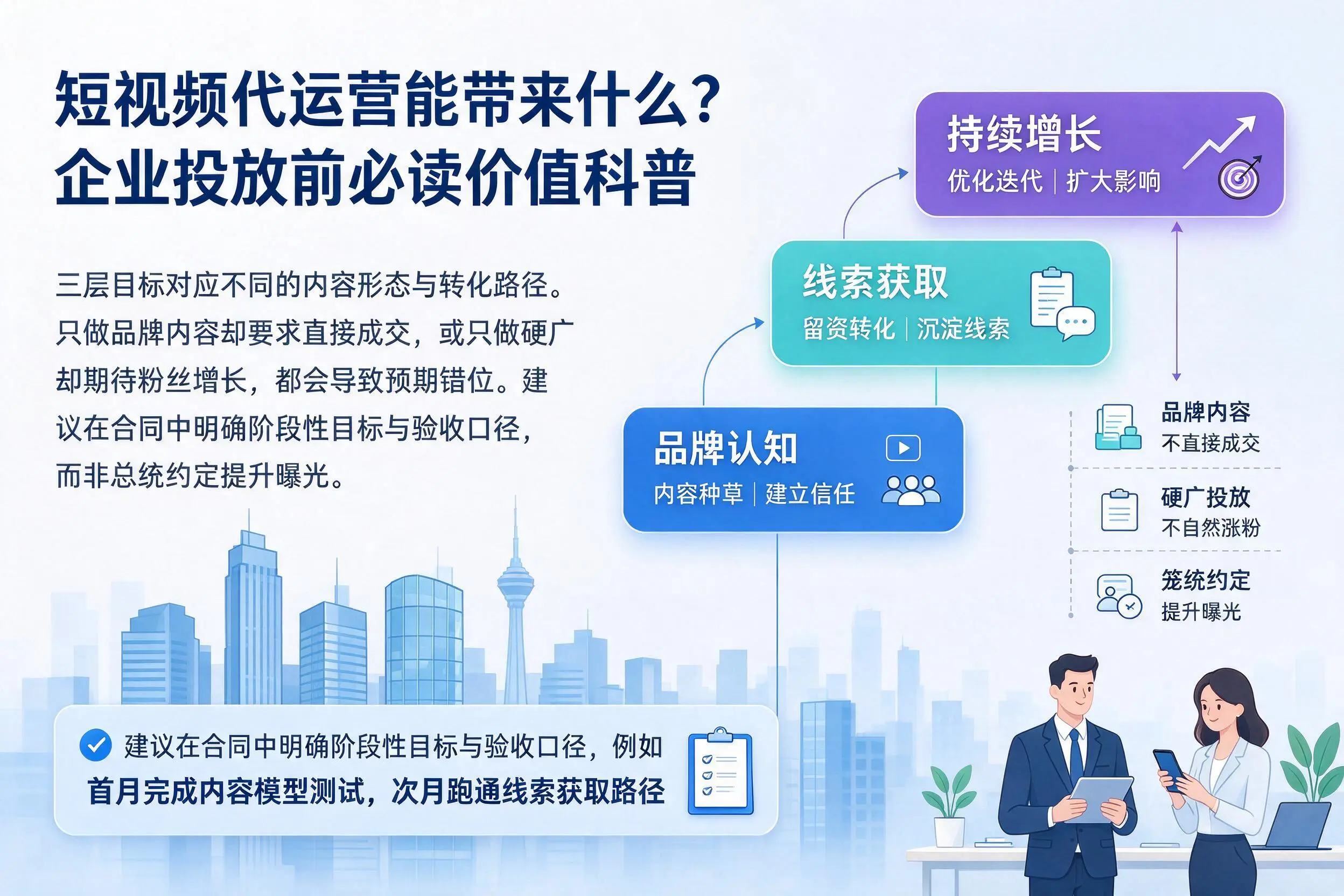 短视频代运营能带来什么?盐城企业投放前必读价值科普
