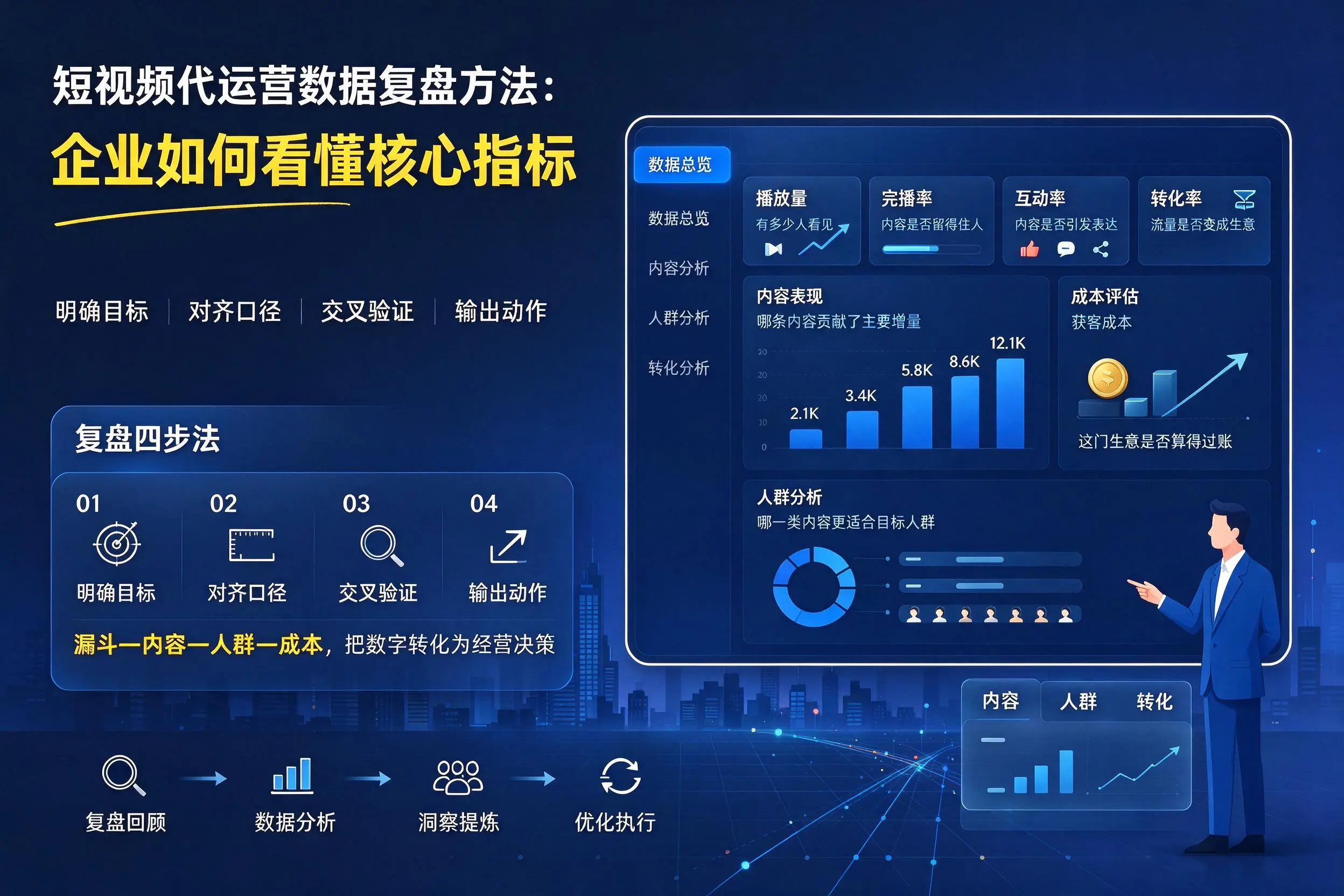 短视频代运营数据复盘方法：盐城企业如何看懂核心指标