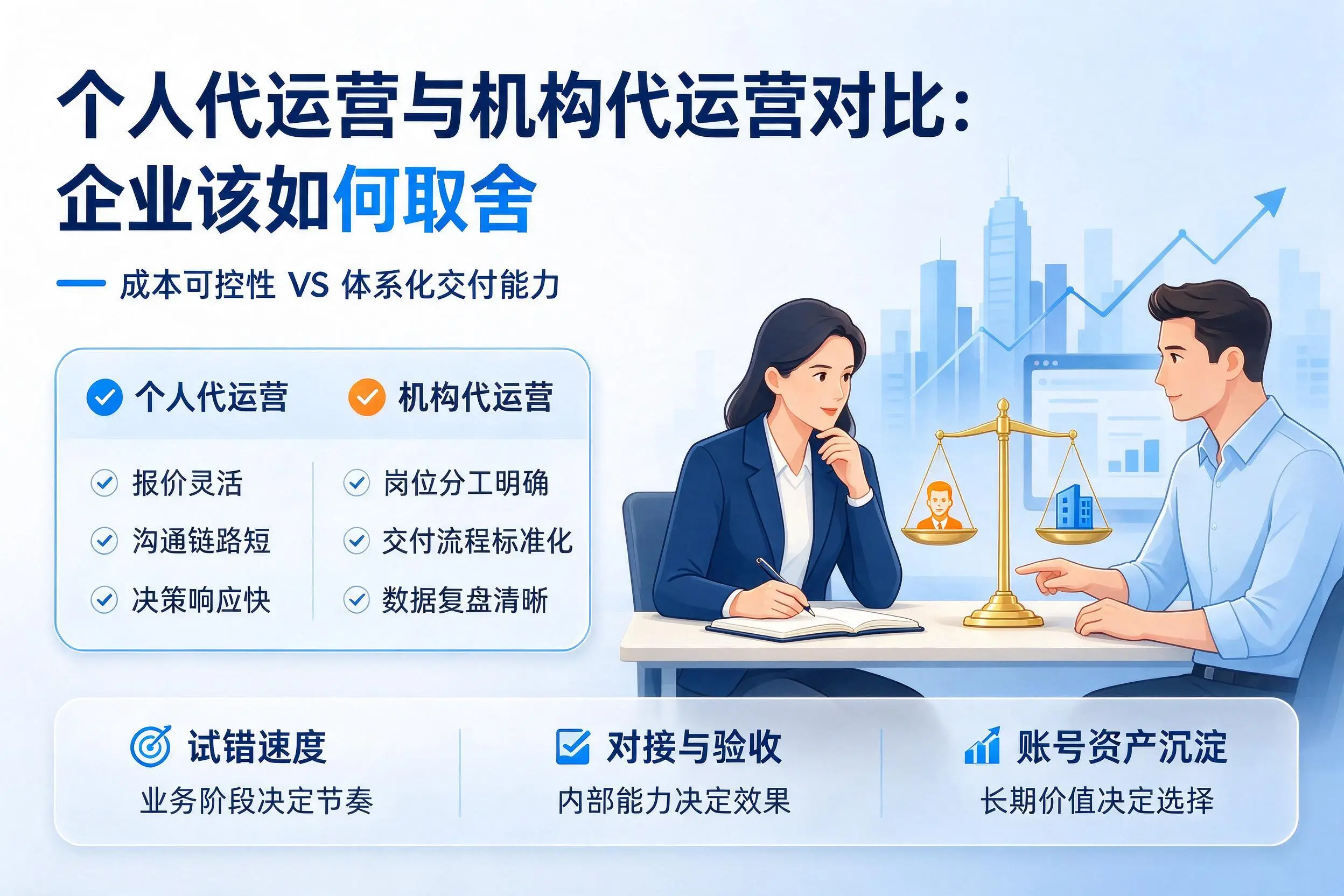 个人代运营与机构代运营对比：盐城企业该如何取舍