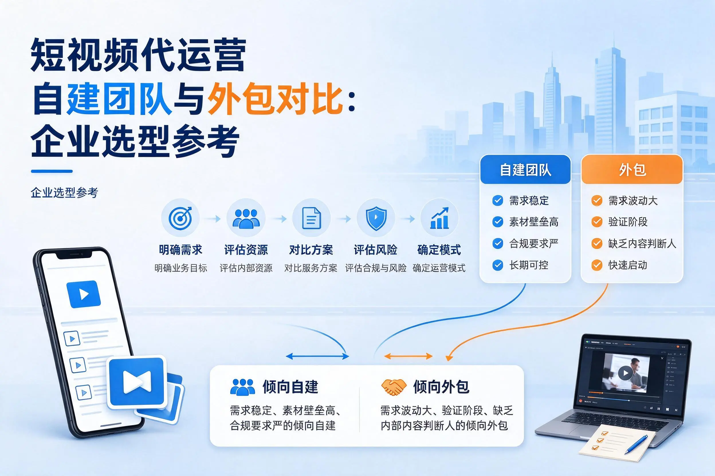 短视频代运营自建团队与外包对比:盐城企业选型参考