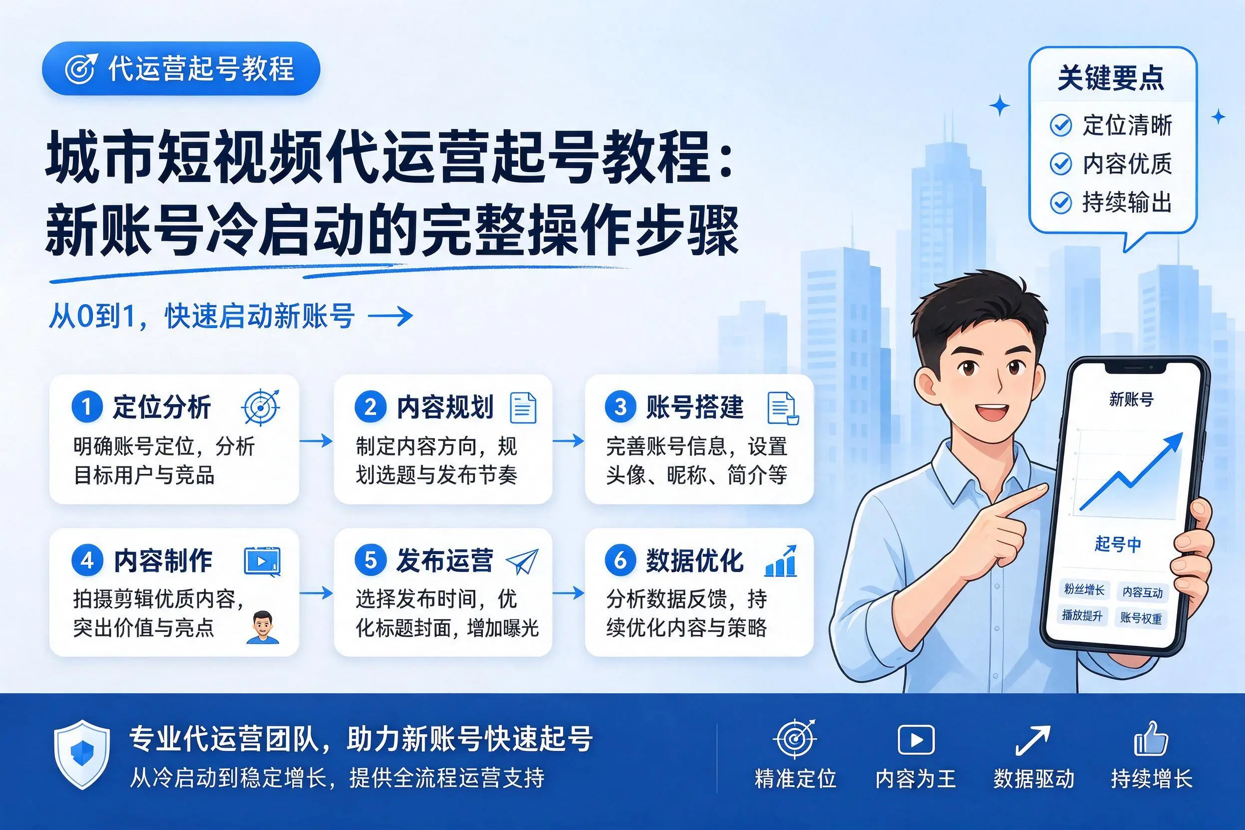 盐城短视频代运营起号教程：新账号冷启动的完整操作步骤