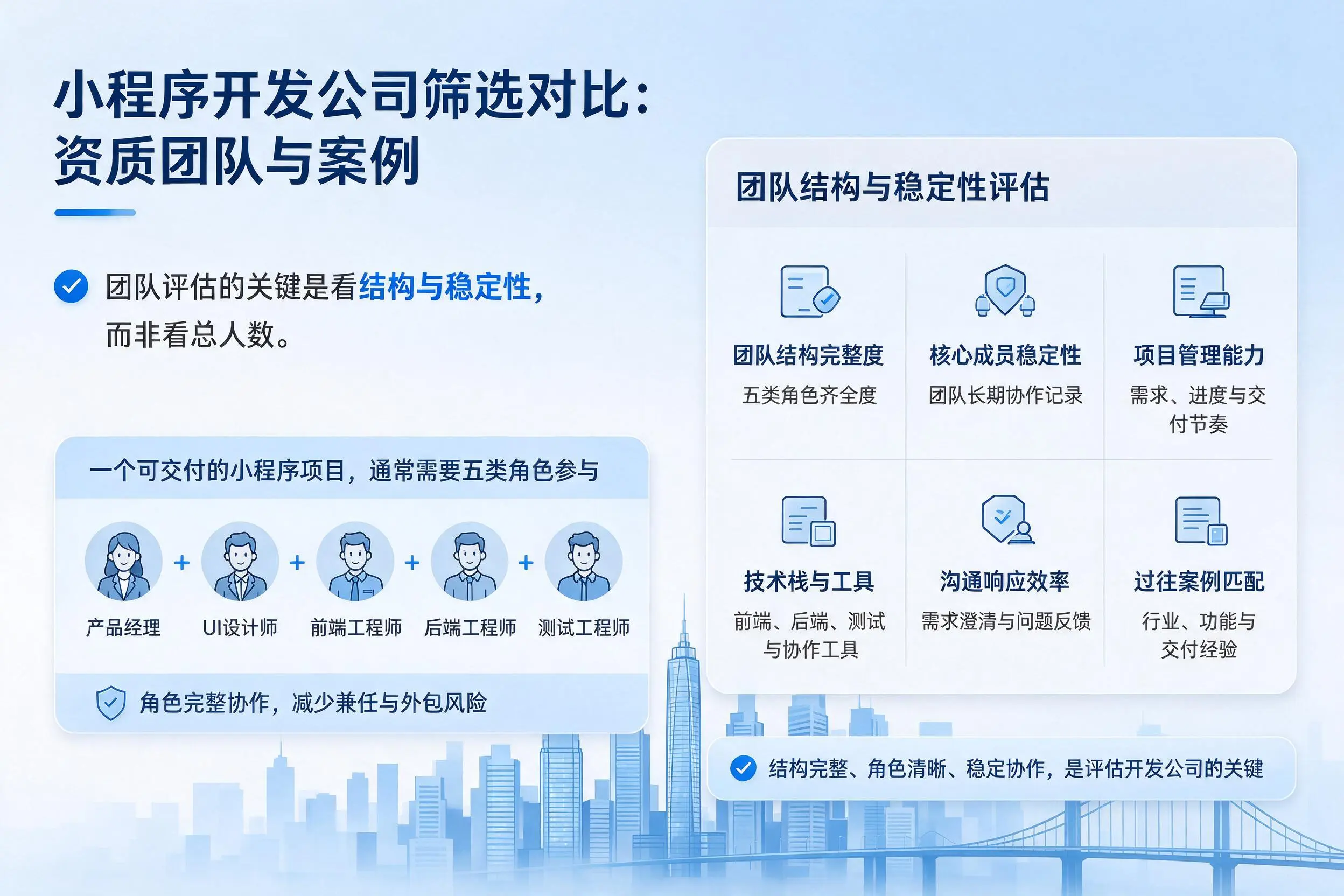 盐城小程序开发公司筛选对比:资质团队与案例