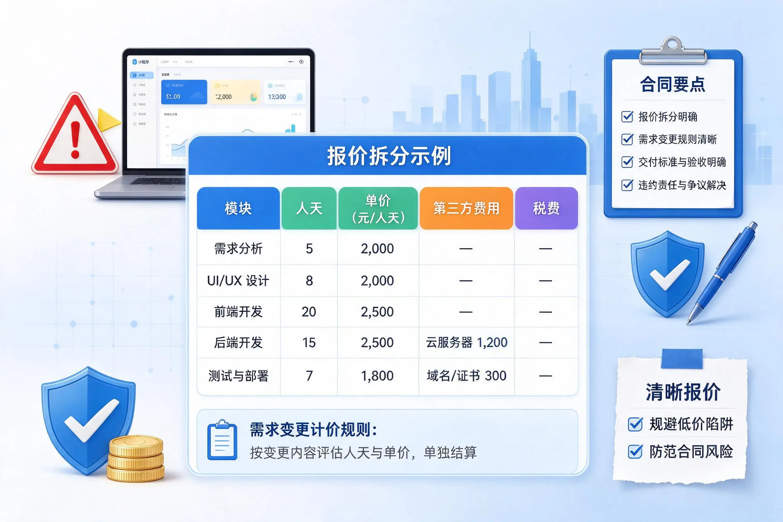 盐城小程序开发避坑指南:低价陷阱与合同风险