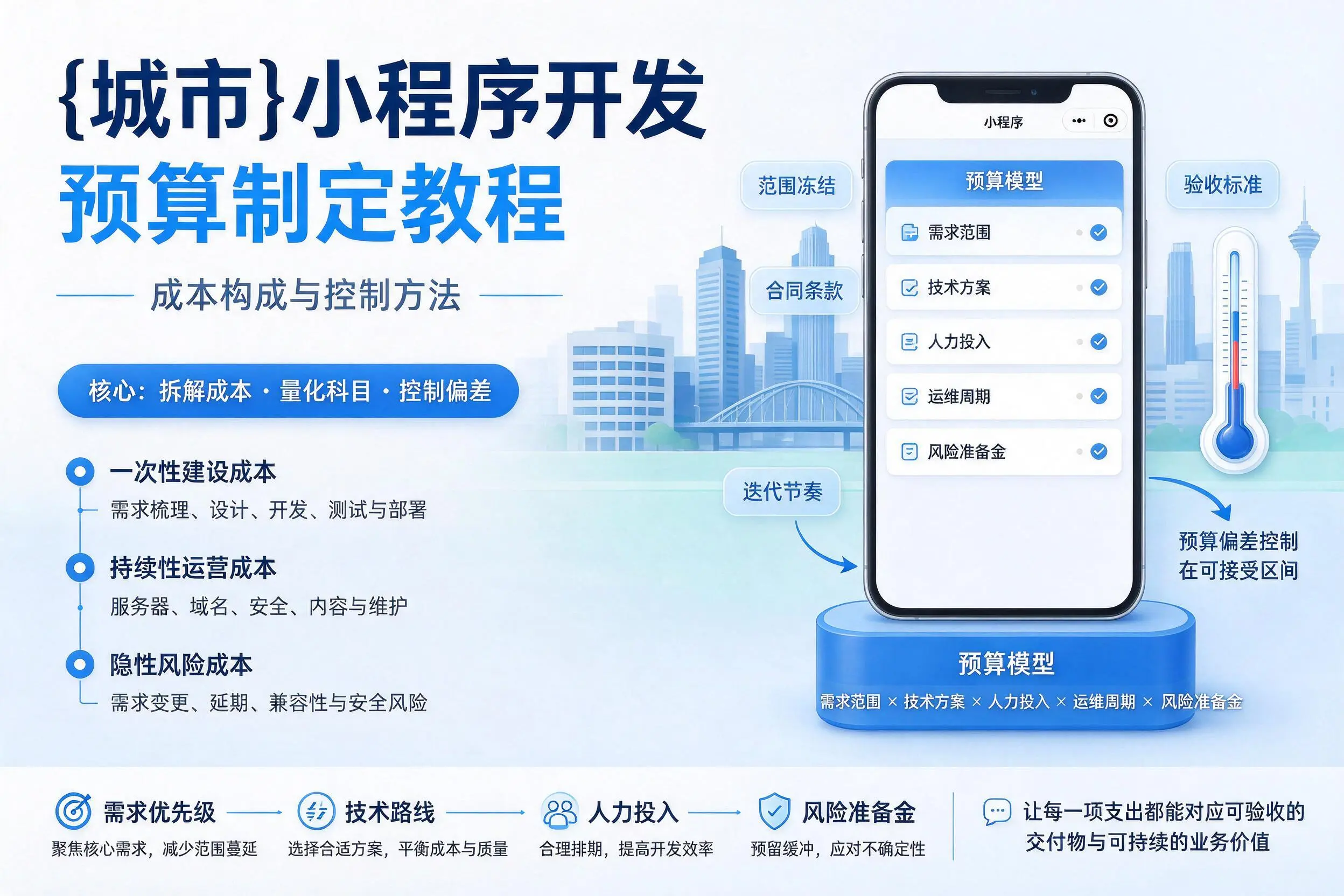 盐城小程序开发预算制定教程:成本构成与控制方法