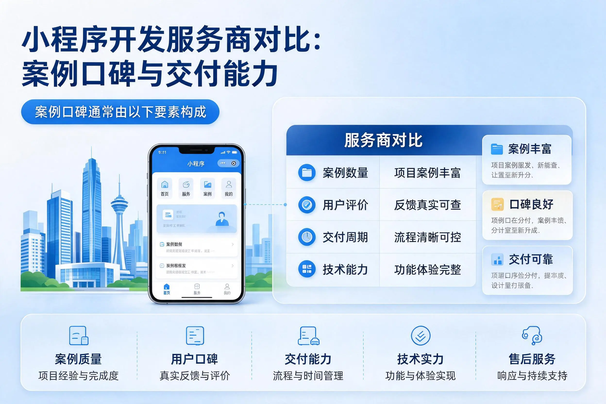 盐城小程序开发服务商对比:案例口碑与交付能力