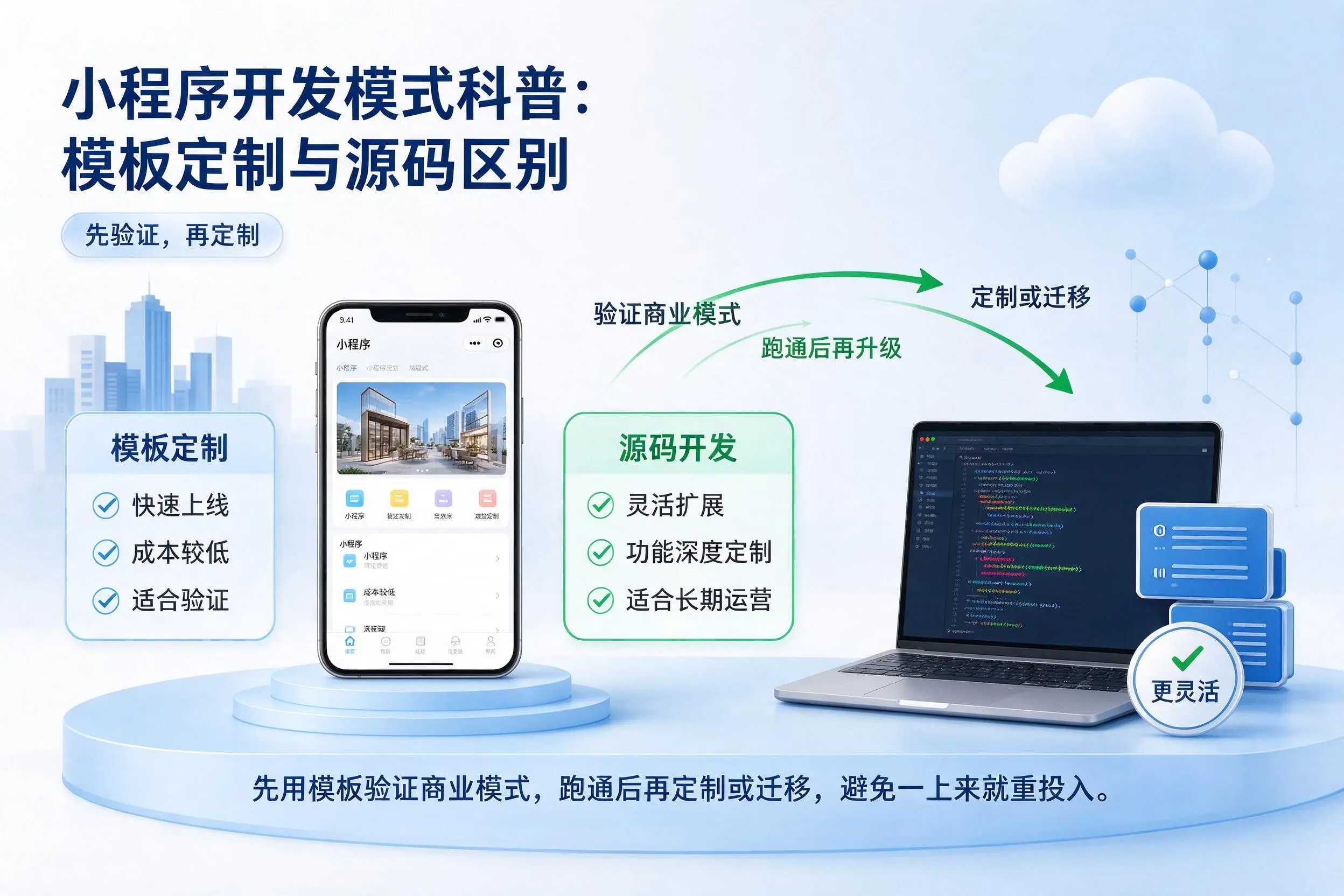 盐城小程序开发模式科普:模板定制与源码区别