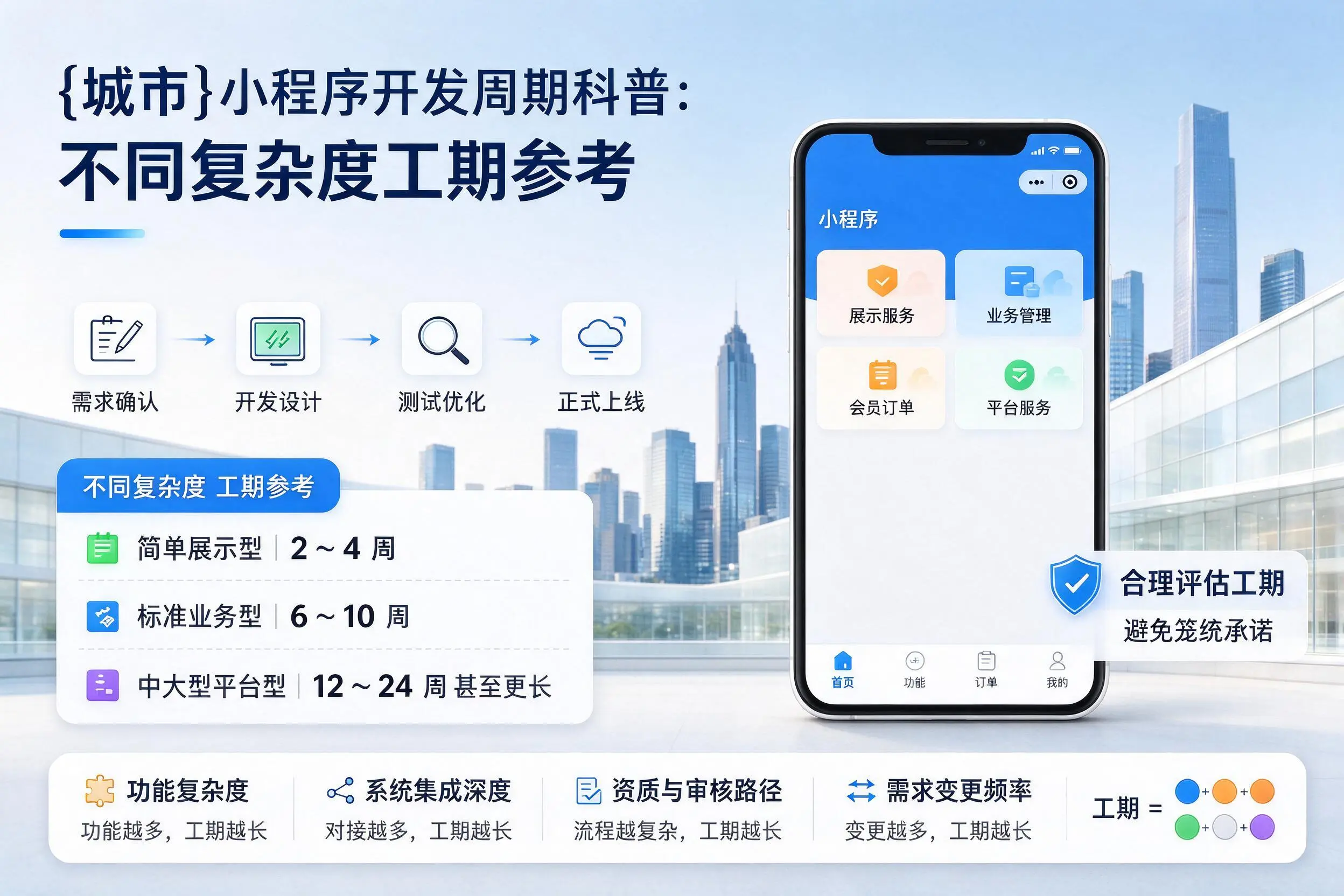 盐城小程序开发周期科普:不同复杂度工期参考
