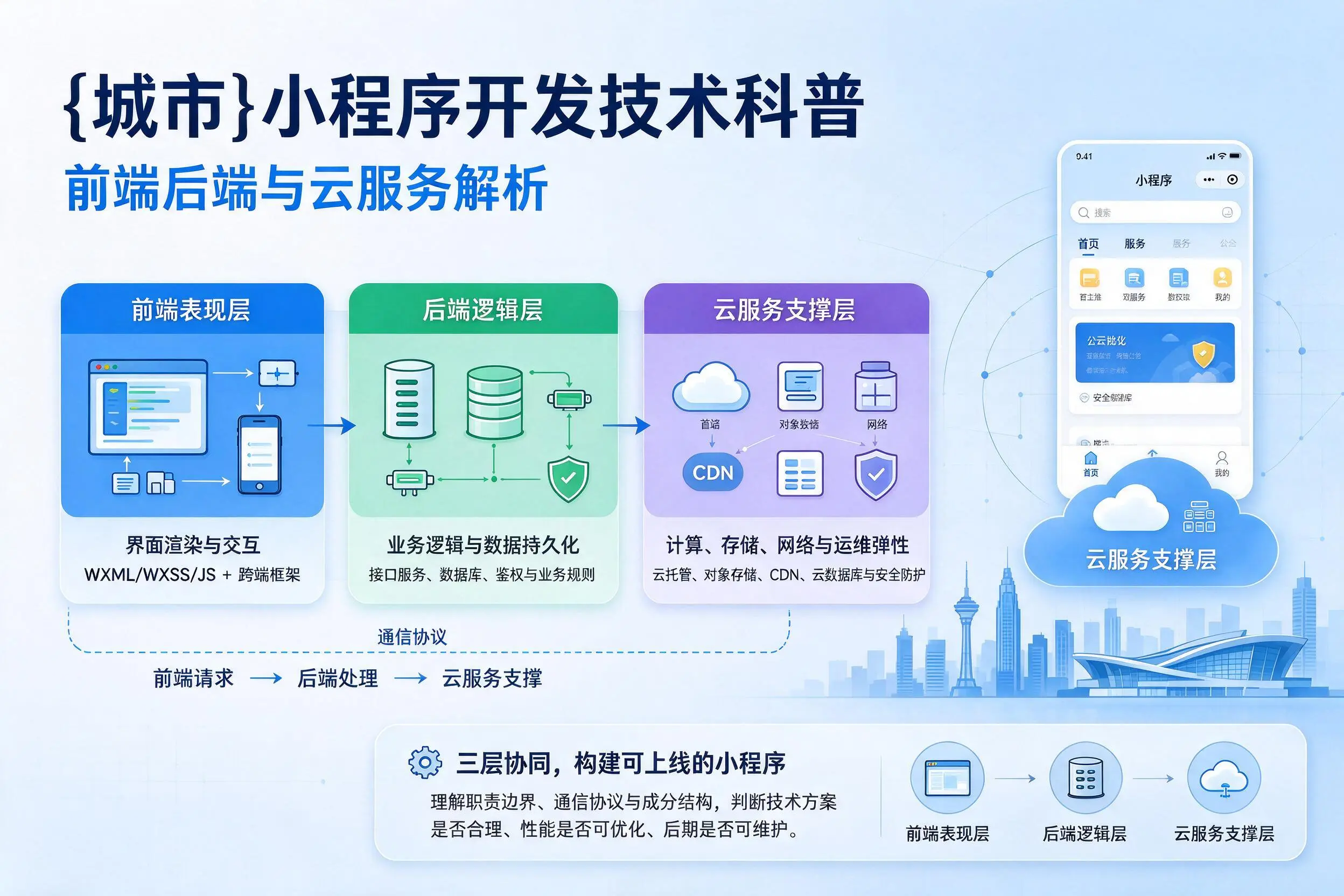 盐城小程序开发技术科普:前端后端与云服务解析