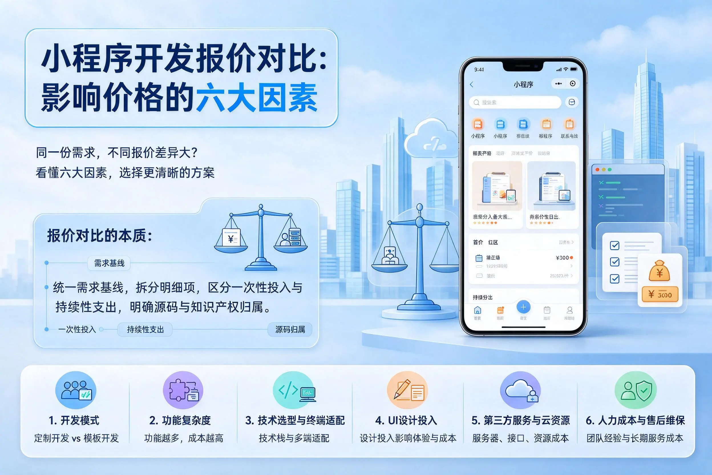盐城小程序开发报价对比:影响价格的六大因素