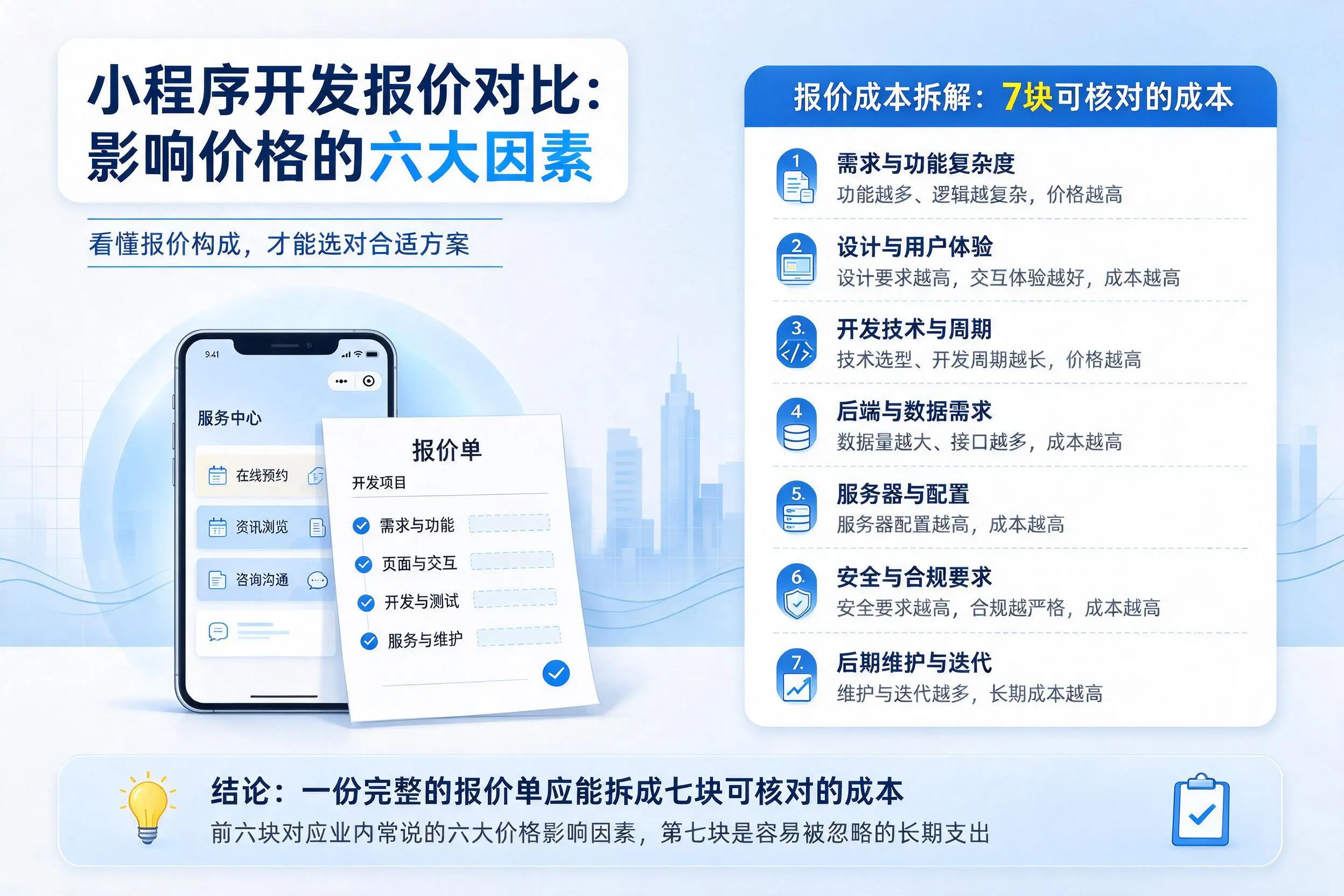 盐城小程序开发报价对比:影响价格的六大因素