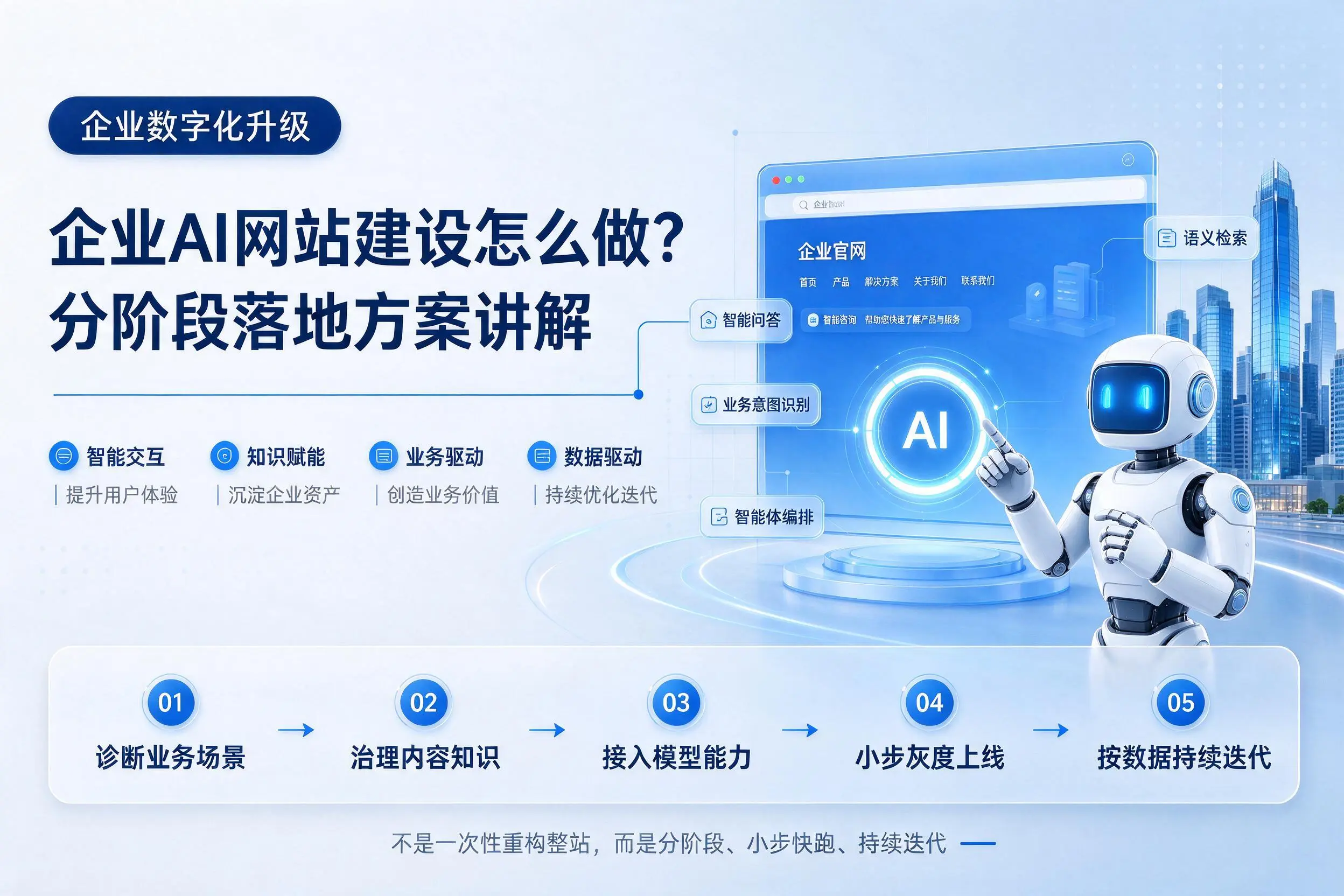 盐城企业AI网站建设怎么做?分阶段落地方案讲解