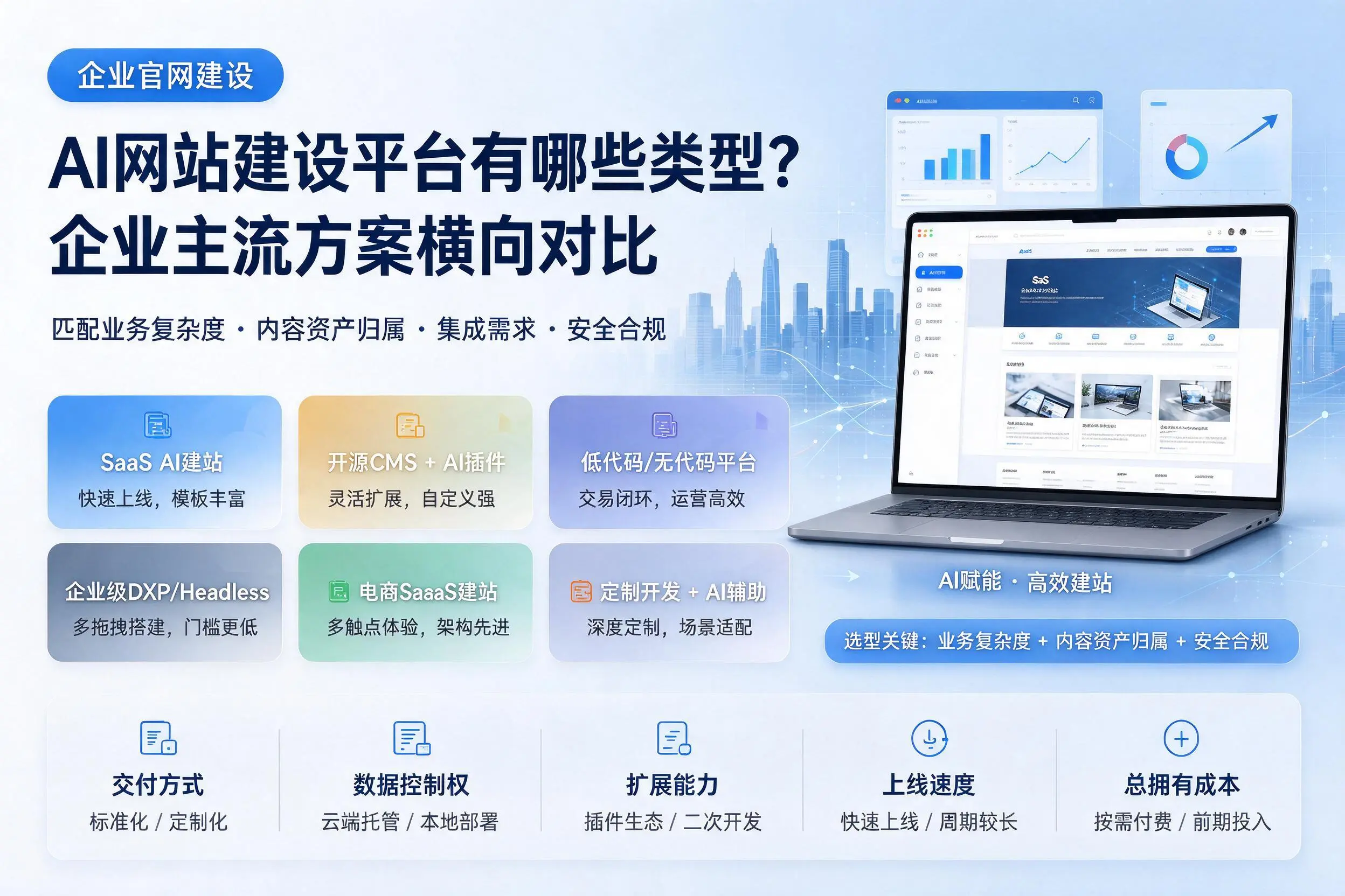 AI网站建设平台有哪些类型?盐城企业主流方案横向对比
