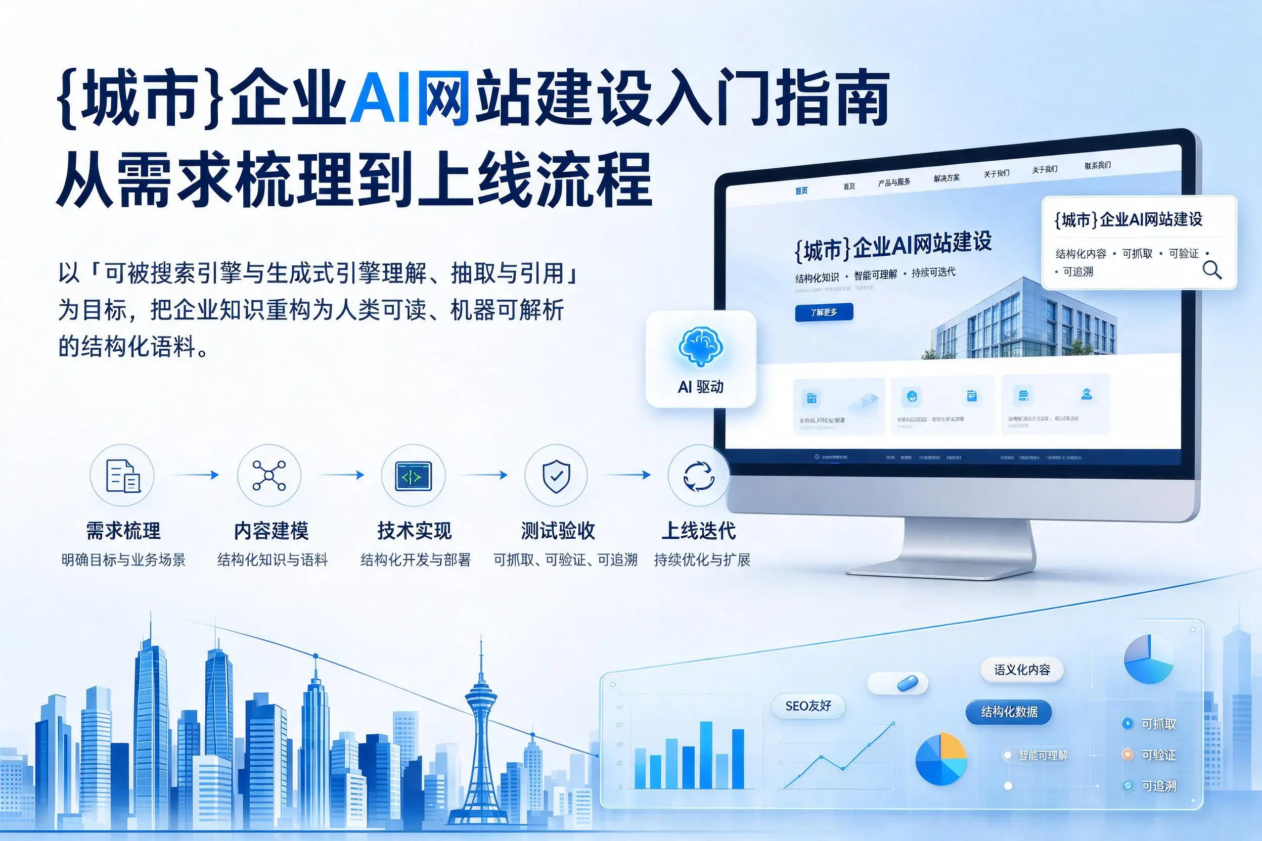 盐城企业AI网站建设入门指南：从需求梳理到上线流程