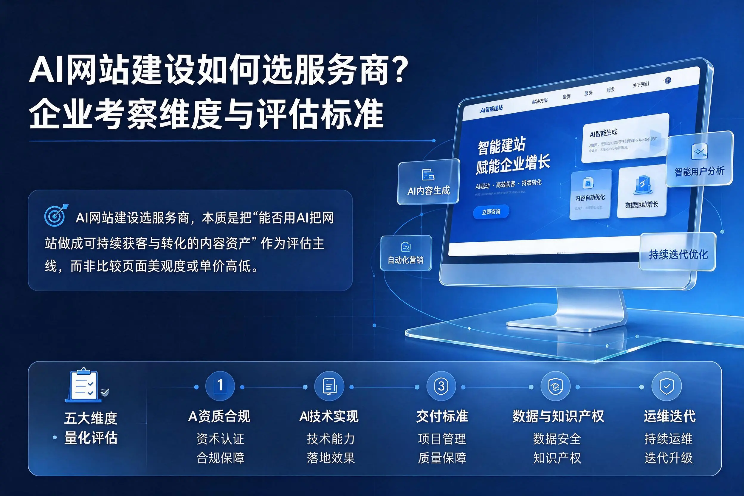 AI网站建设如何选服务商？盐城企业考察维度与评估标准