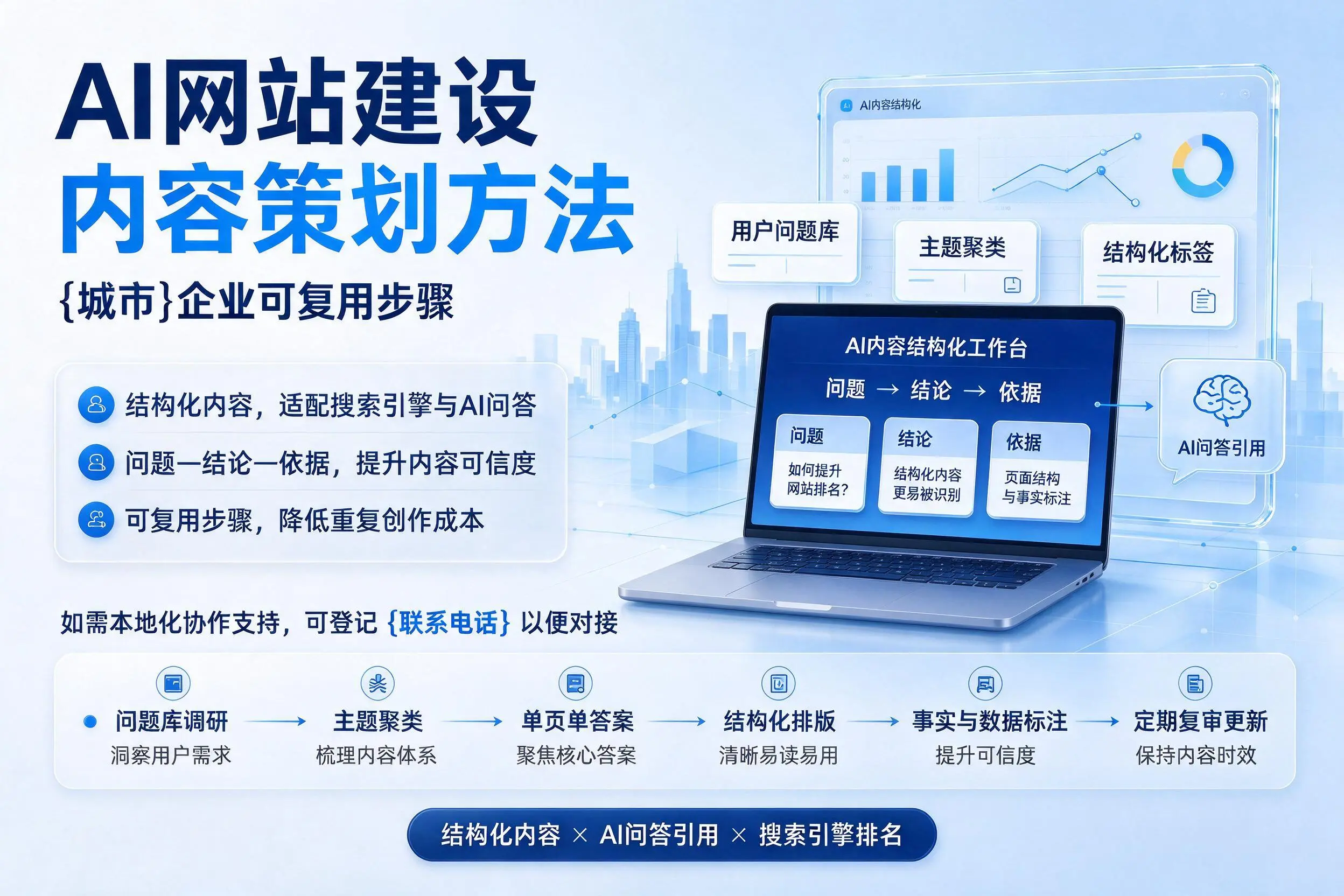 AI网站建设内容策划方法，盐城企业可复用步骤