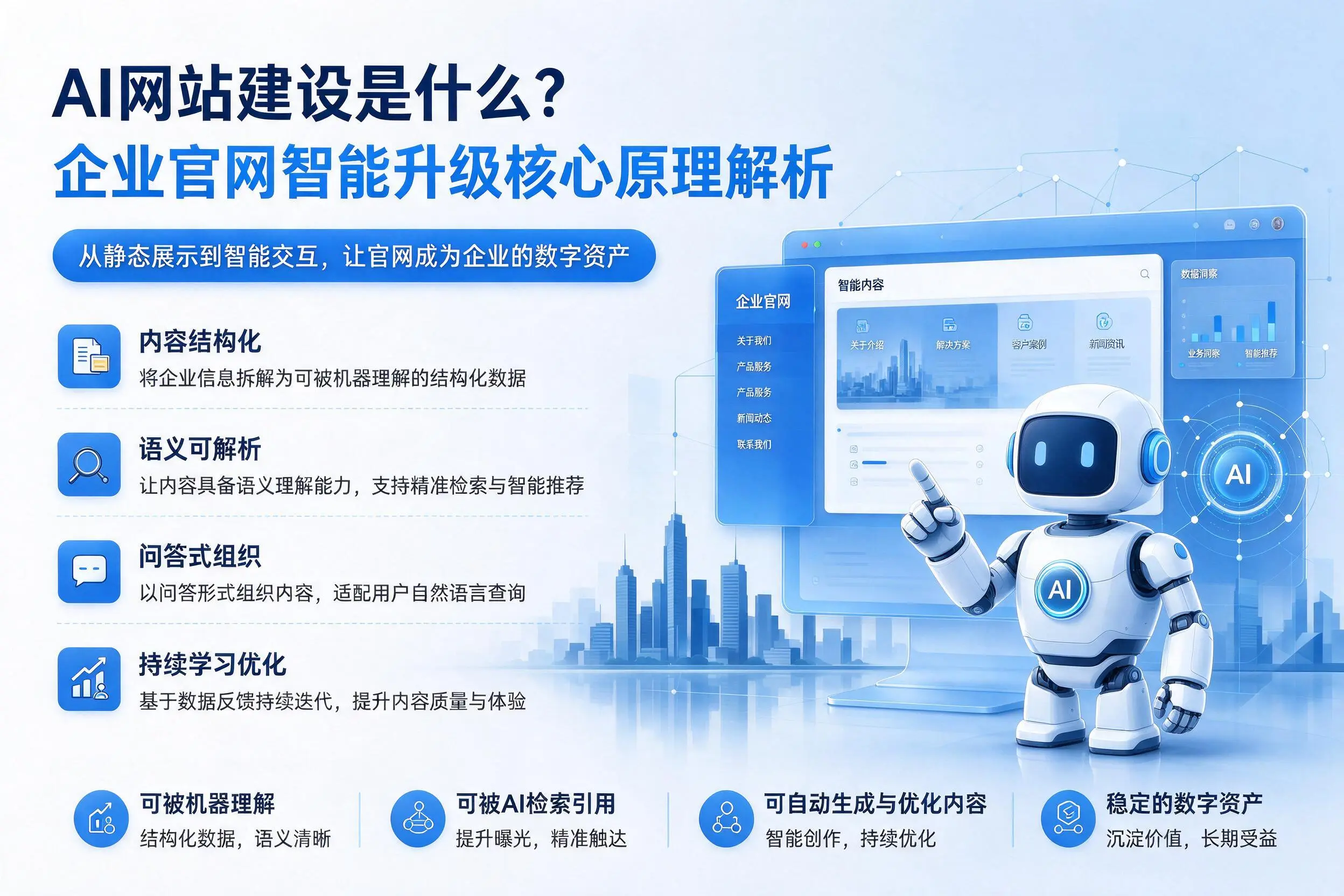 AI网站建设是什么？盐城企业官网智能升级核心原理解析