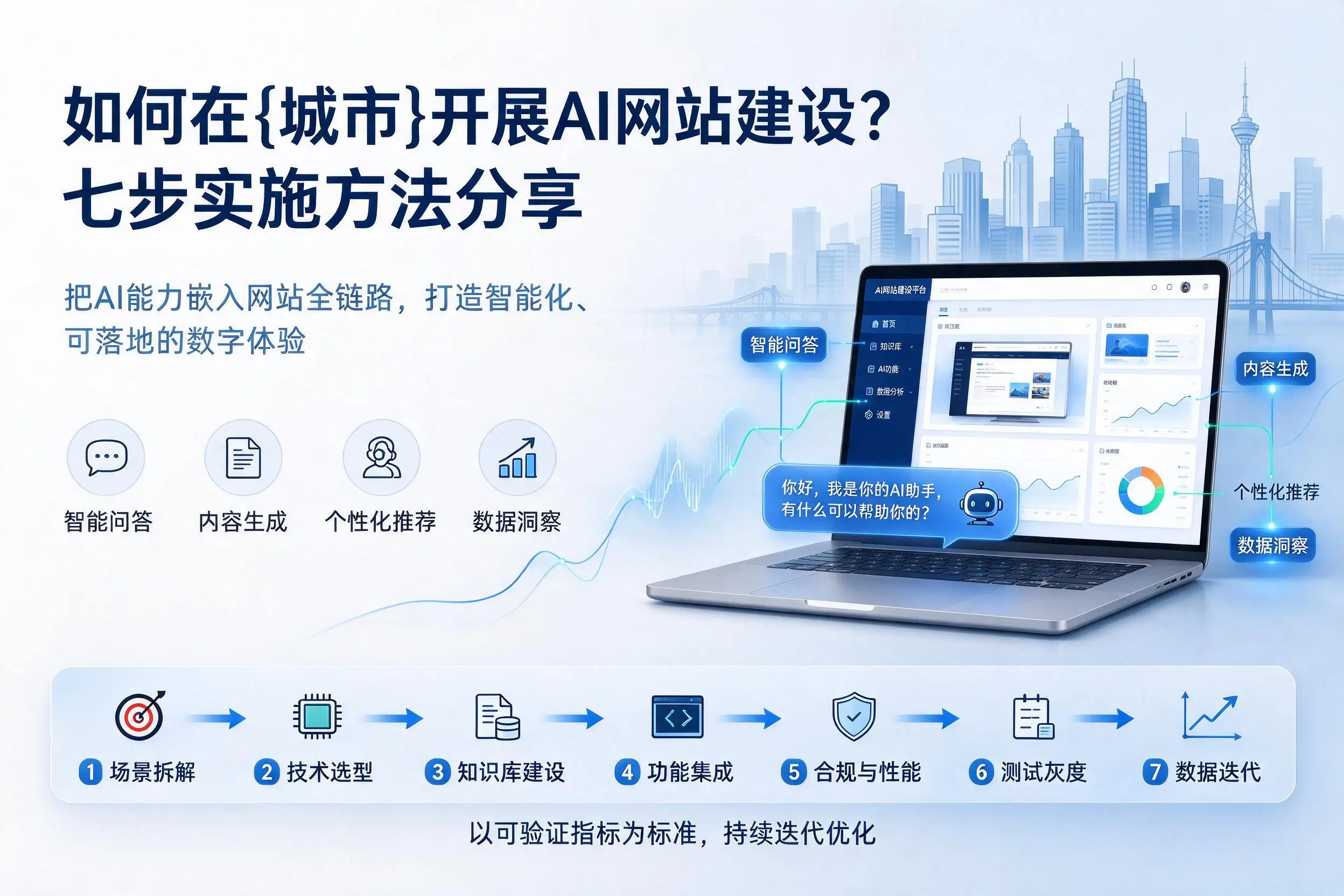 如何在盐城开展AI网站建设?七步实施方法分享