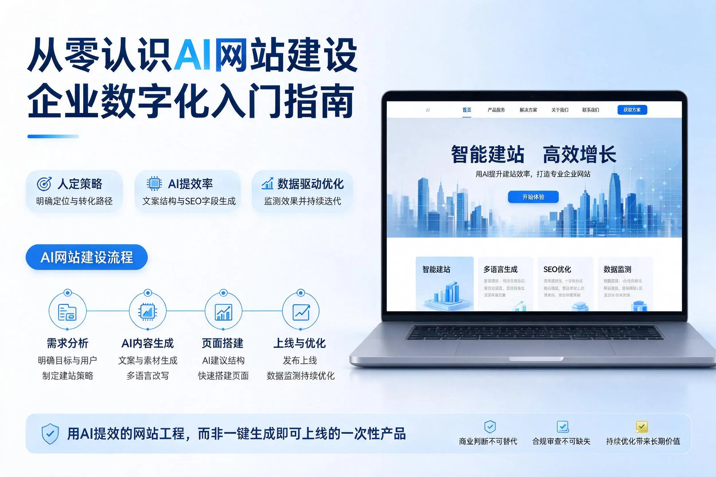 从零认识AI网站建设，盐城企业数字化入门指南