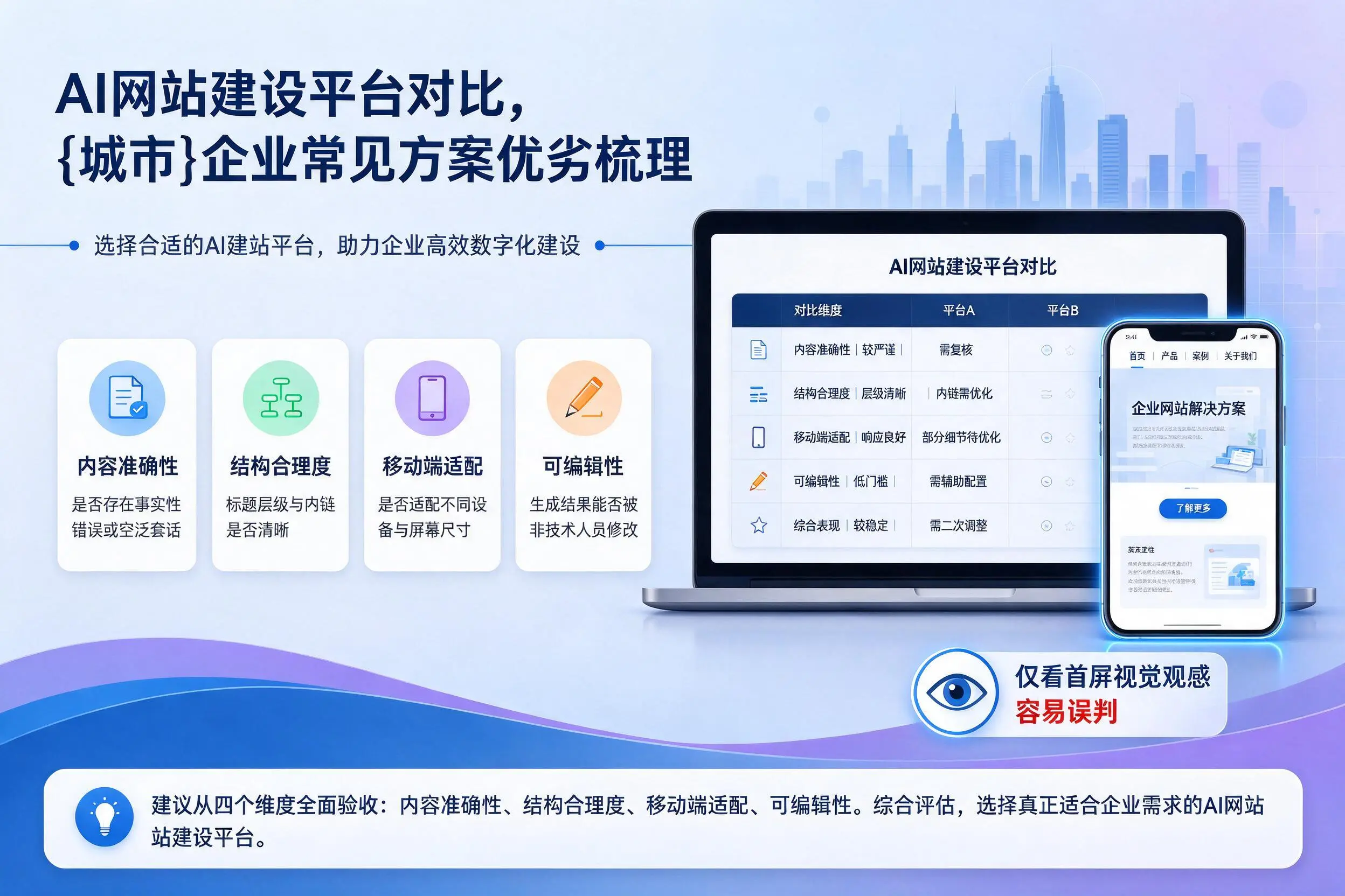 AI网站建设平台对比,盐城企业常见方案优劣梳理
