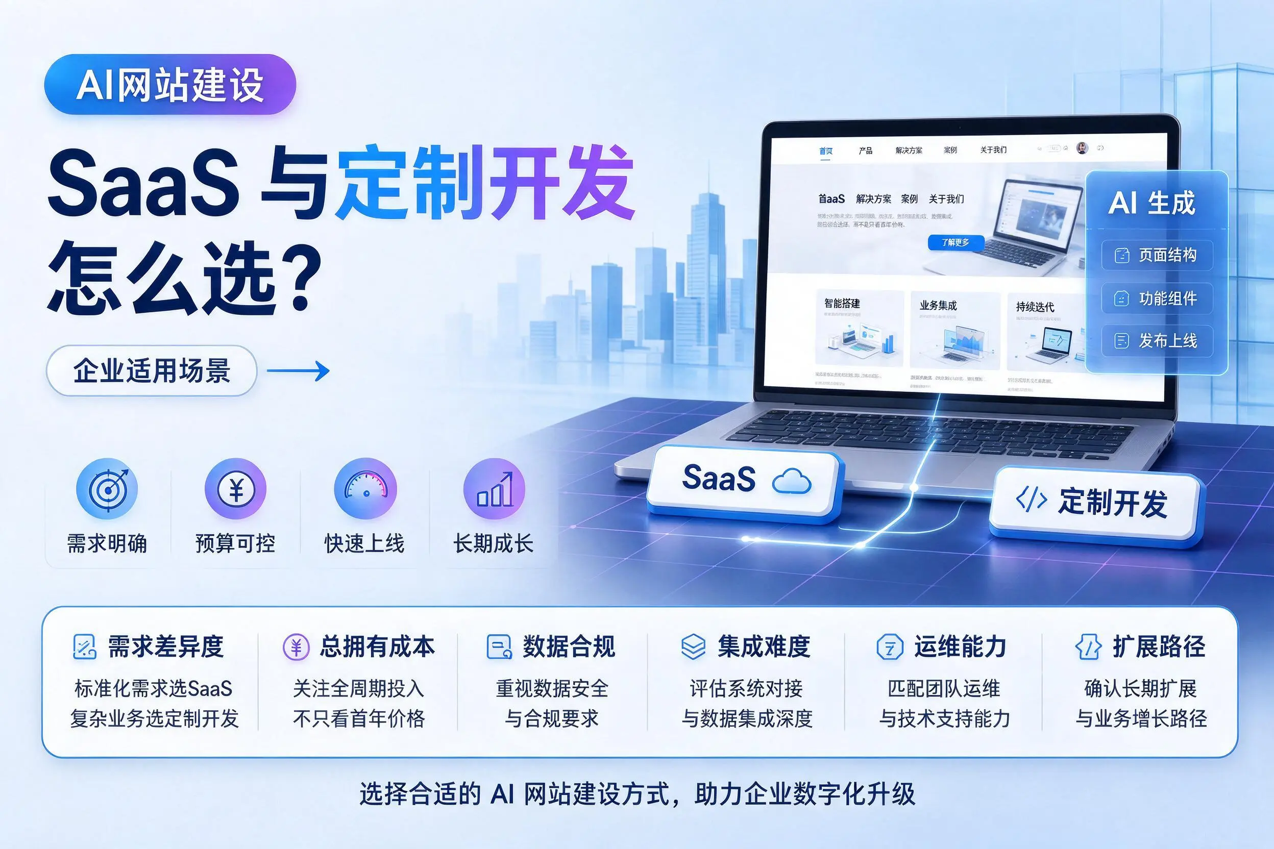 AI网站建设SaaS与定制开发怎么选？盐城企业适用场景