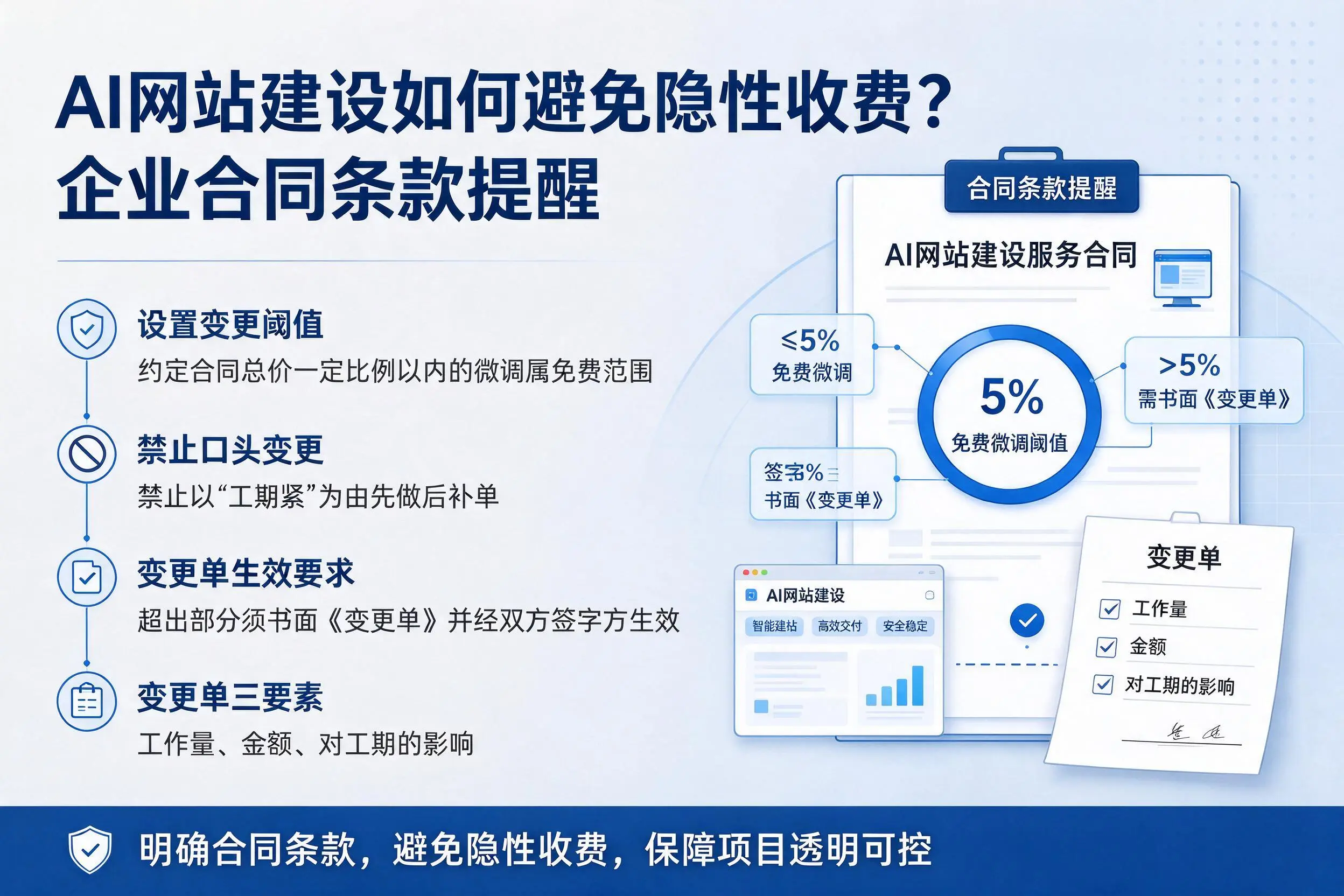 AI网站建设如何避免隐性收费？盐城企业合同条款提醒
