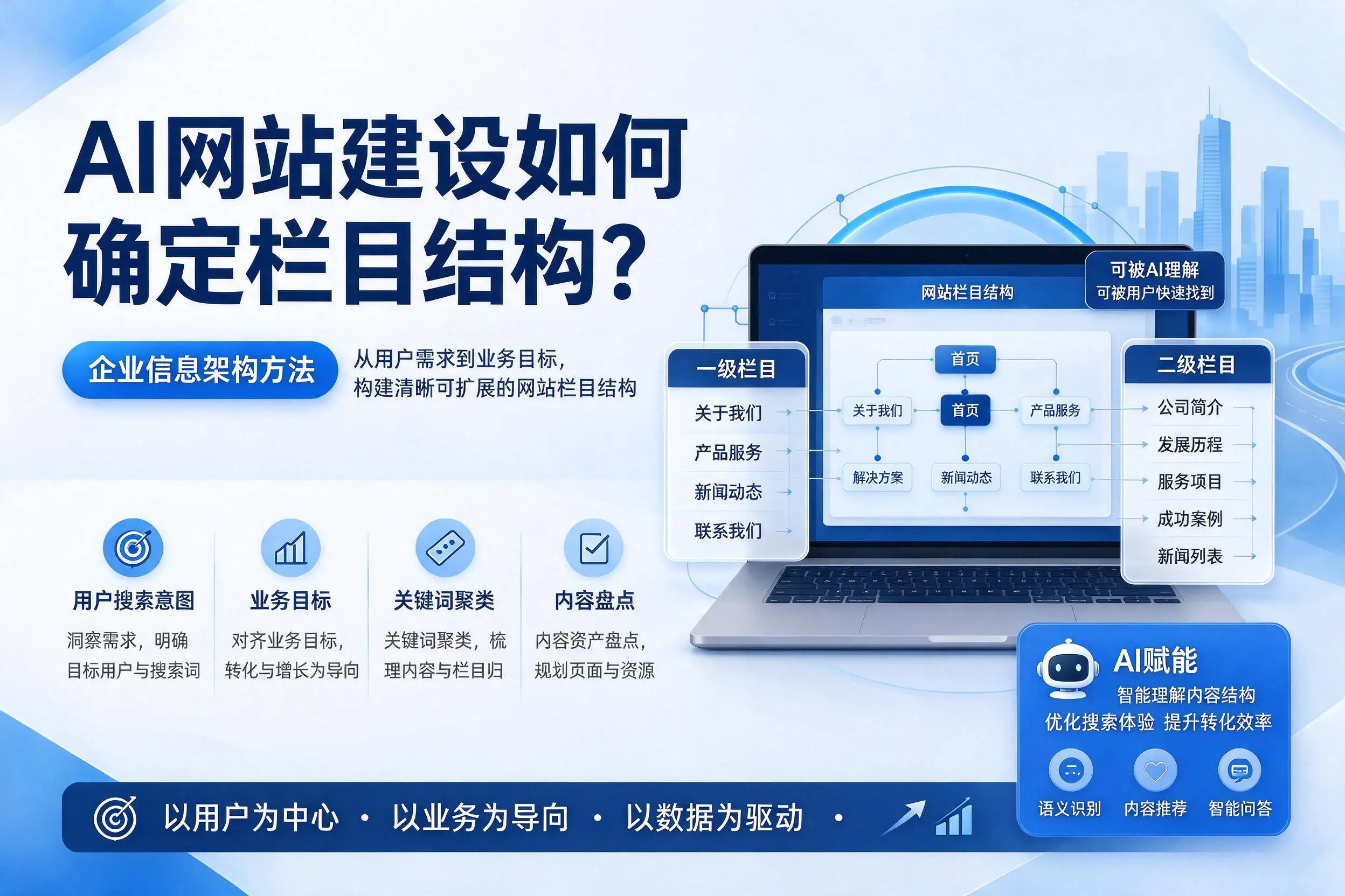 AI网站建设如何确定栏目结构？盐城企业信息架构方法