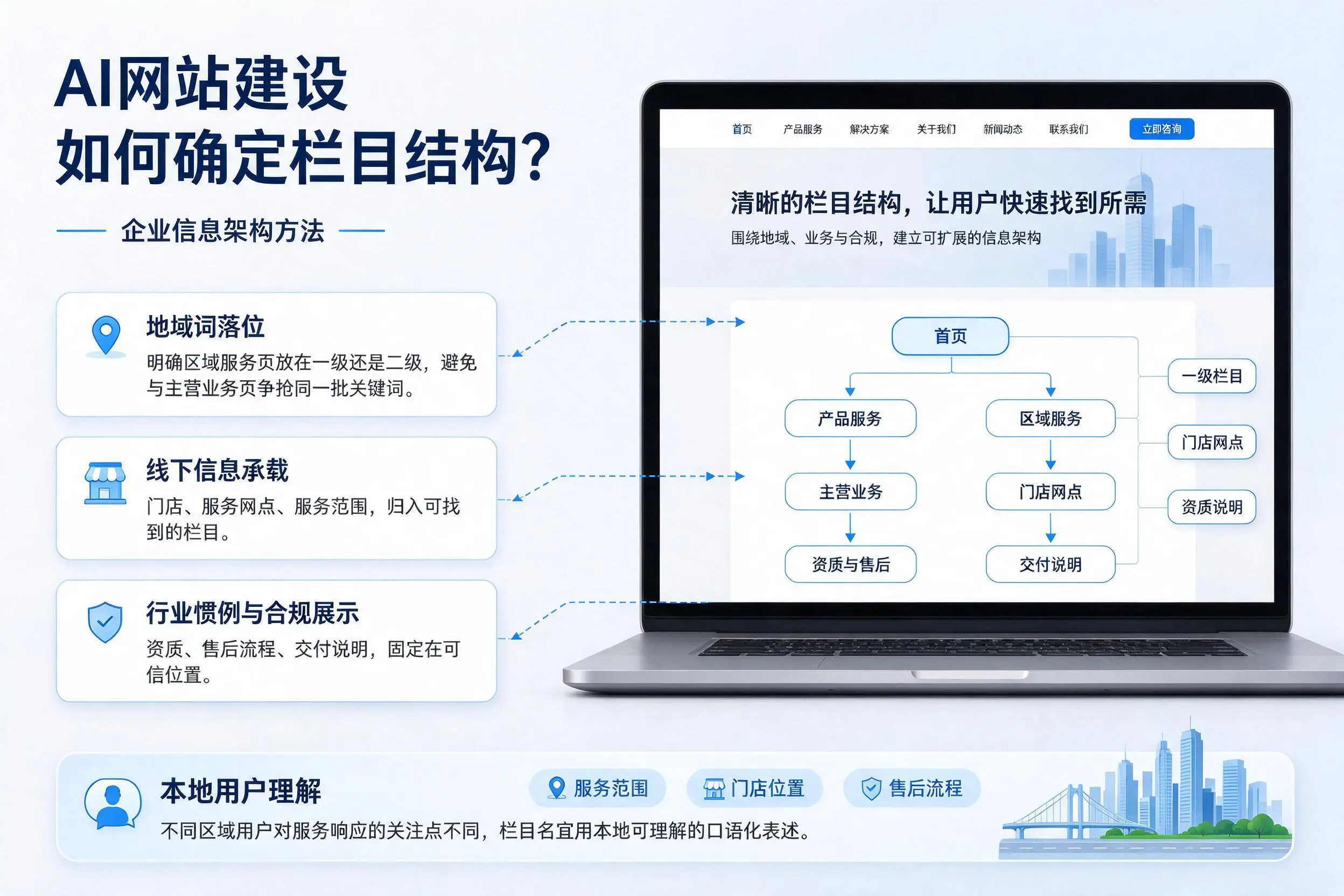 AI网站建设如何确定栏目结构？盐城企业信息架构方法