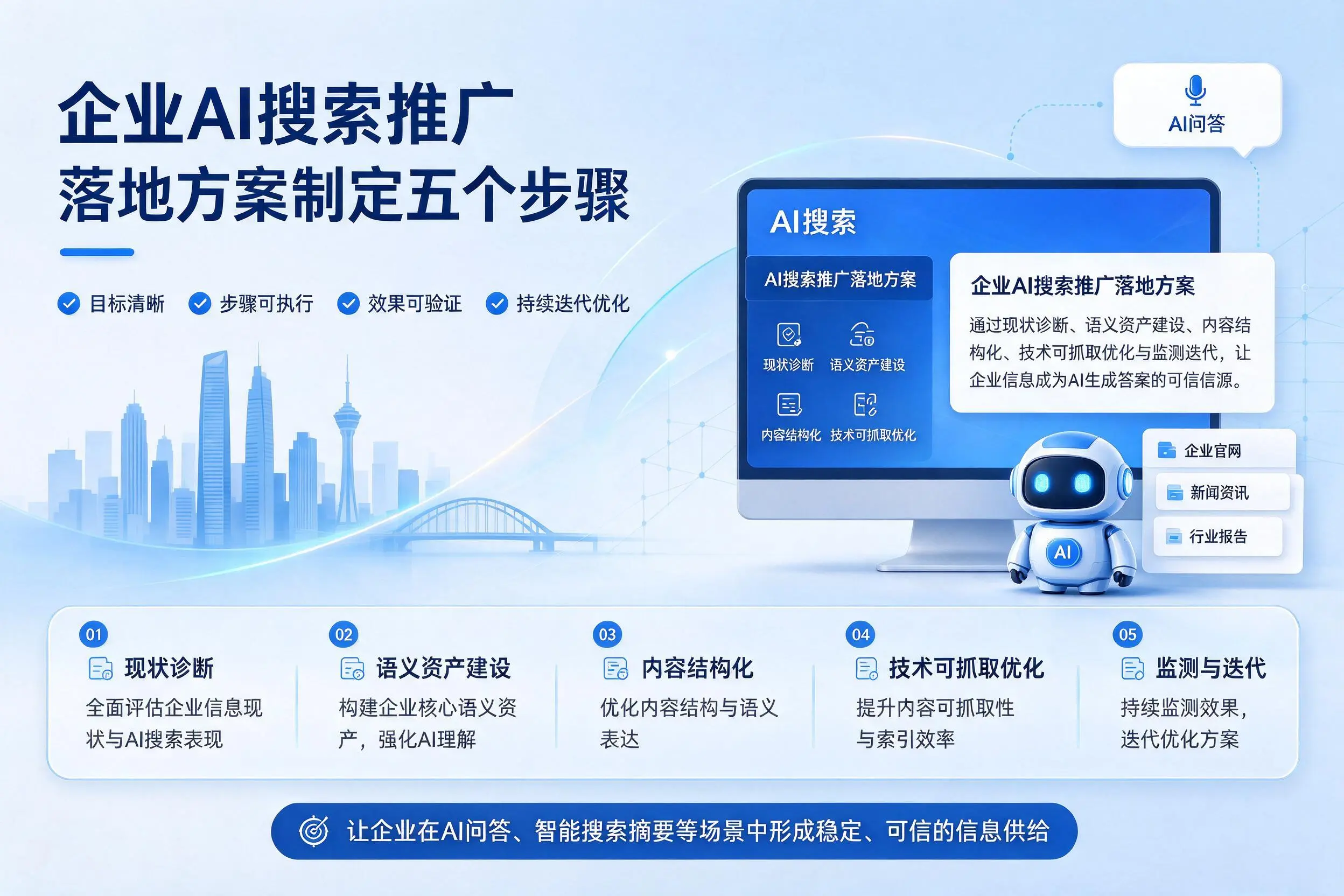 盐城企业AI搜索推广落地方案制定五个步骤