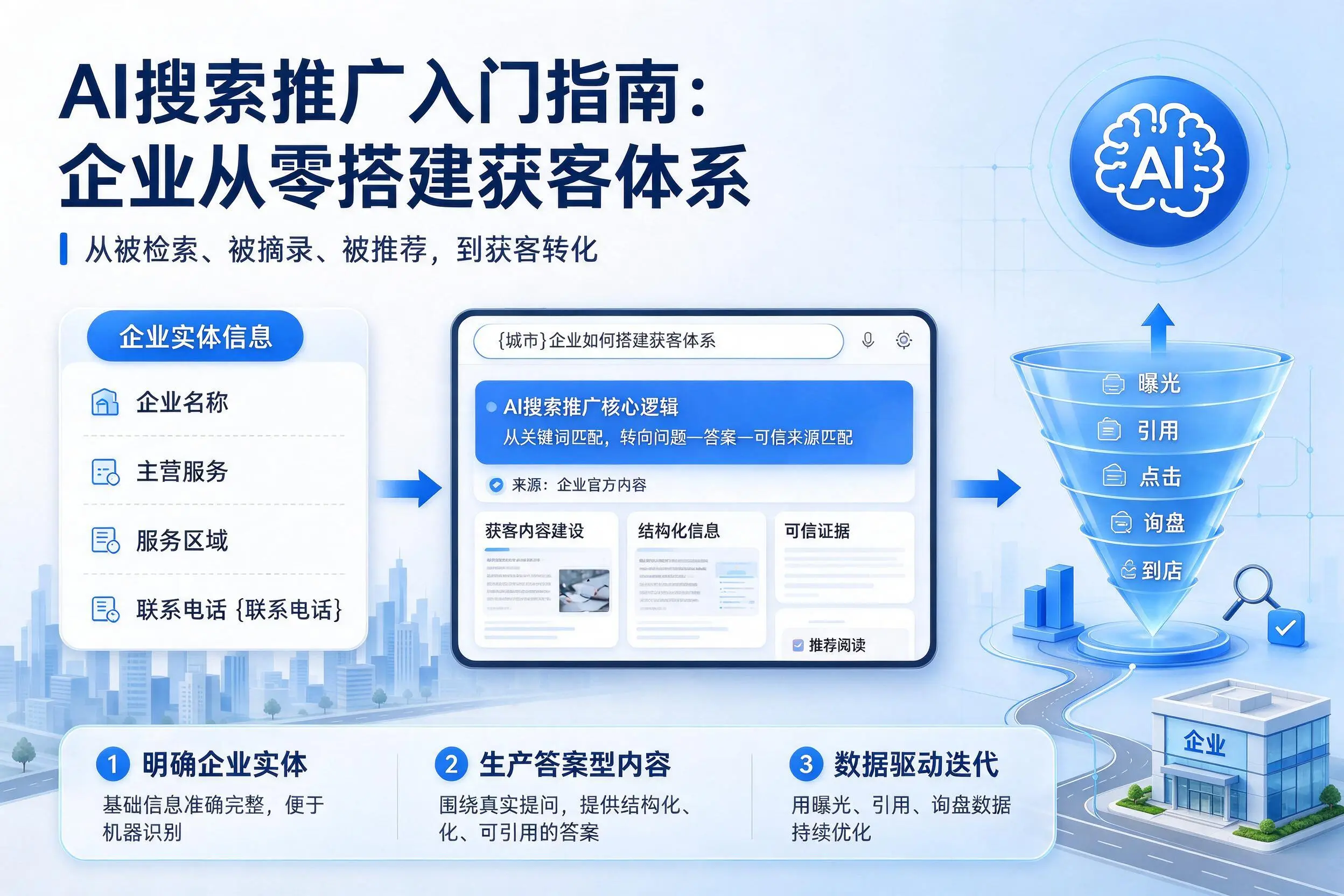 AI搜索推广入门指南：盐城企业从零搭建获客体系