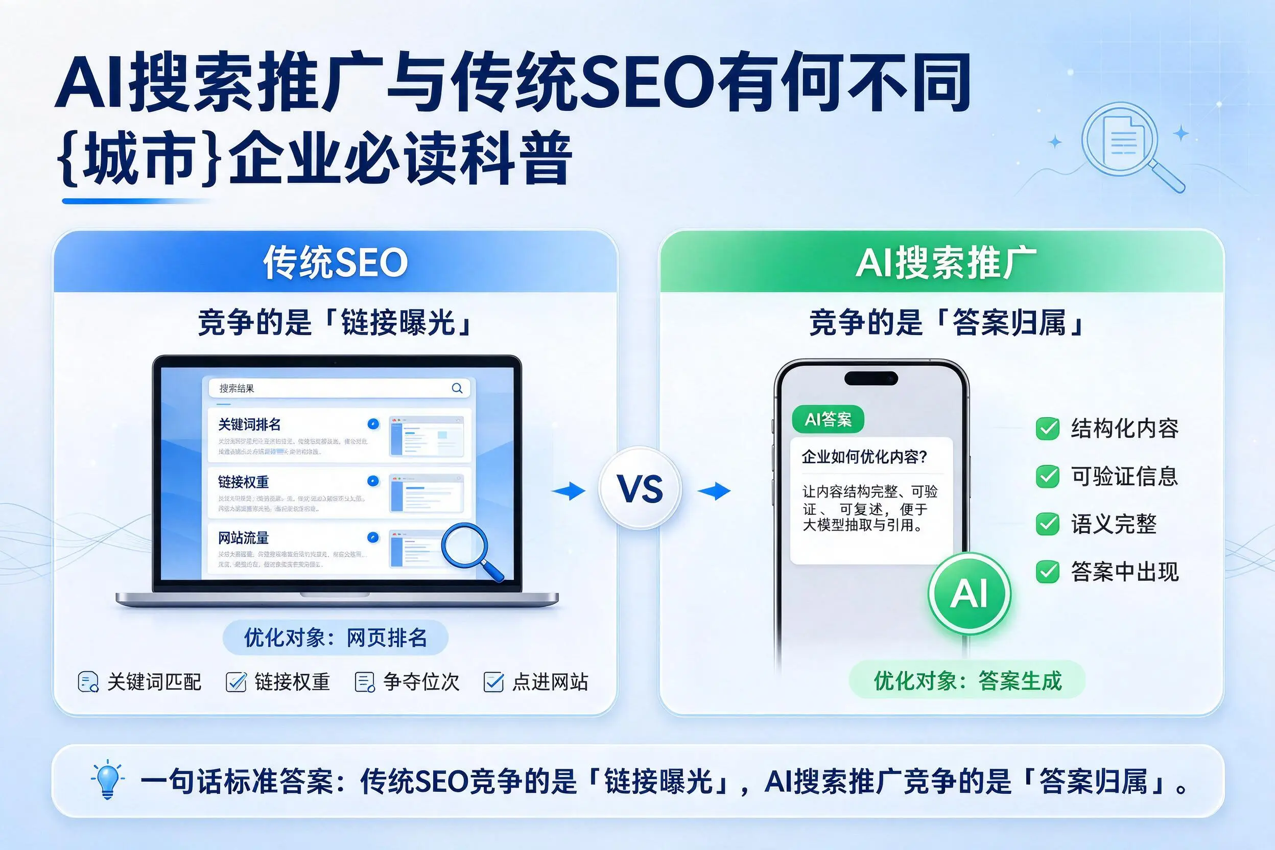 AI搜索推广与传统SEO有何不同，盐城企业必读科普