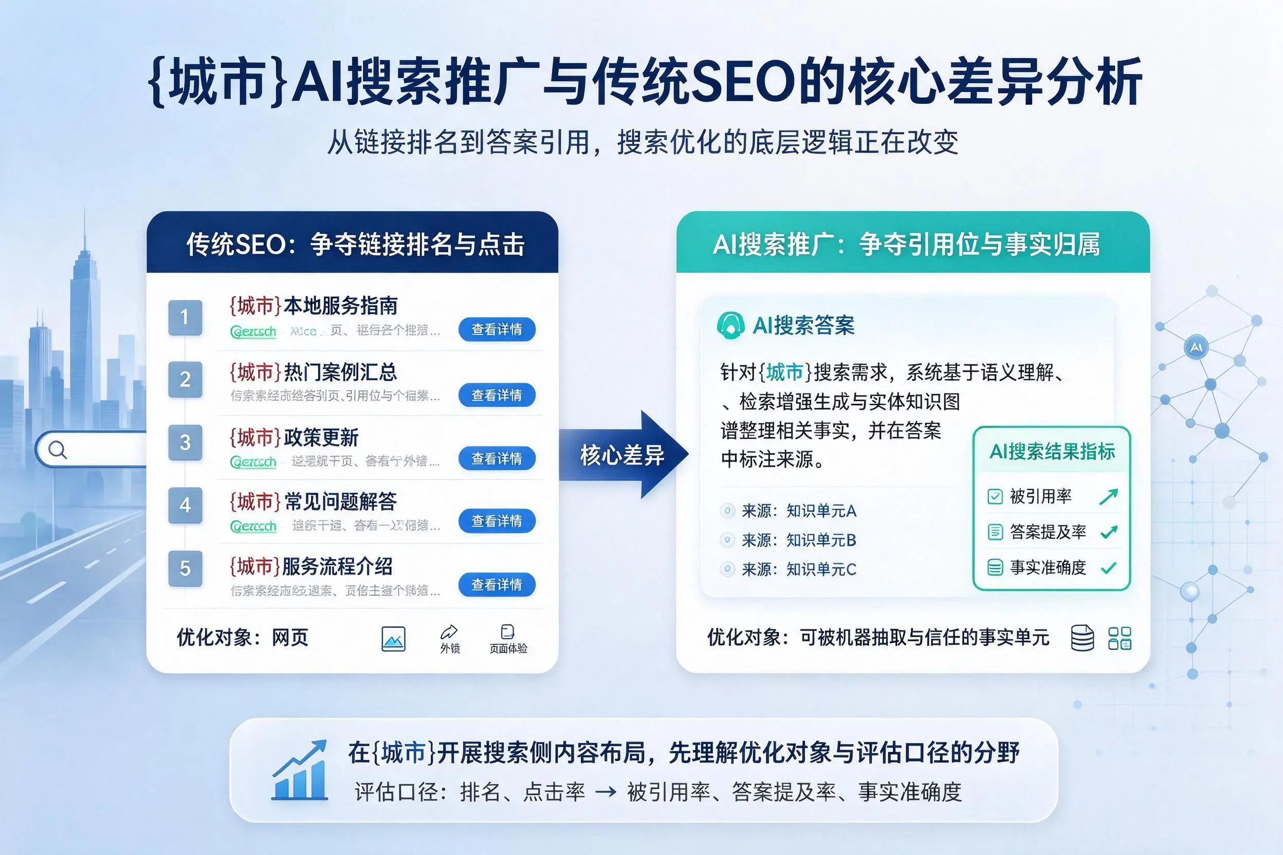 盐城AI搜索推广与传统SEO的核心差异分析